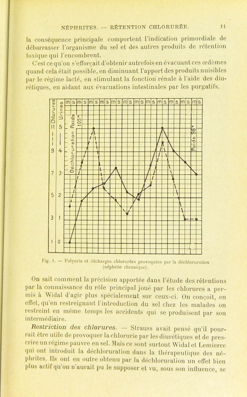 ISTÉPHRITES. — RÉTENTION CHLORURÉE. H la conséquence principale comportent l’indication primordiale de débarrasser l’organisme du sel et des autres produits de rétention lo.Kique qui l’encombrent. C’est ce qu'on s’efforçait d’obtenir autrefois en évacuant ces œdèmes quand cela était possible, en diminuant l’apport des produits nuisibles par le régime lacté, en stimulant la fonction rénale à l’aide des diu- rétiques, en aidant aux évacuations intestinales par les purgatifs. 1- — l’oiyurie et décharges chlorurées provoquées parla déchloruration (néphrite chronique). On sait comment la précision apportée dans l’étude des rétentions par la connaissance du rôle principal joué par les chlorures a per- mis à Widal dagir plus spécialement sur ceux-ci. On conçoit, en effet, qu en restreignant 1 introduction du sel chez les malades on restreint en même tenqis les accidents tjui se produisent par son iritcirriédiaire. Restriction des chlorures. — Strauss avait pensé qu’il pour- I ail être utile de provoquer la chloruric par les diuréti(|ues et de jires- crire un régime pauvre en sel. .Mais ce sont surtout Widal et Lemierre fini ont introduit la déchloruration dans la théra[)cuti(|ue des né- phrites. Ils ont en outre obtenu par la déchloruration un effet bien plus actif qu on n aurait pu le supposer et vu, sous son influence, se