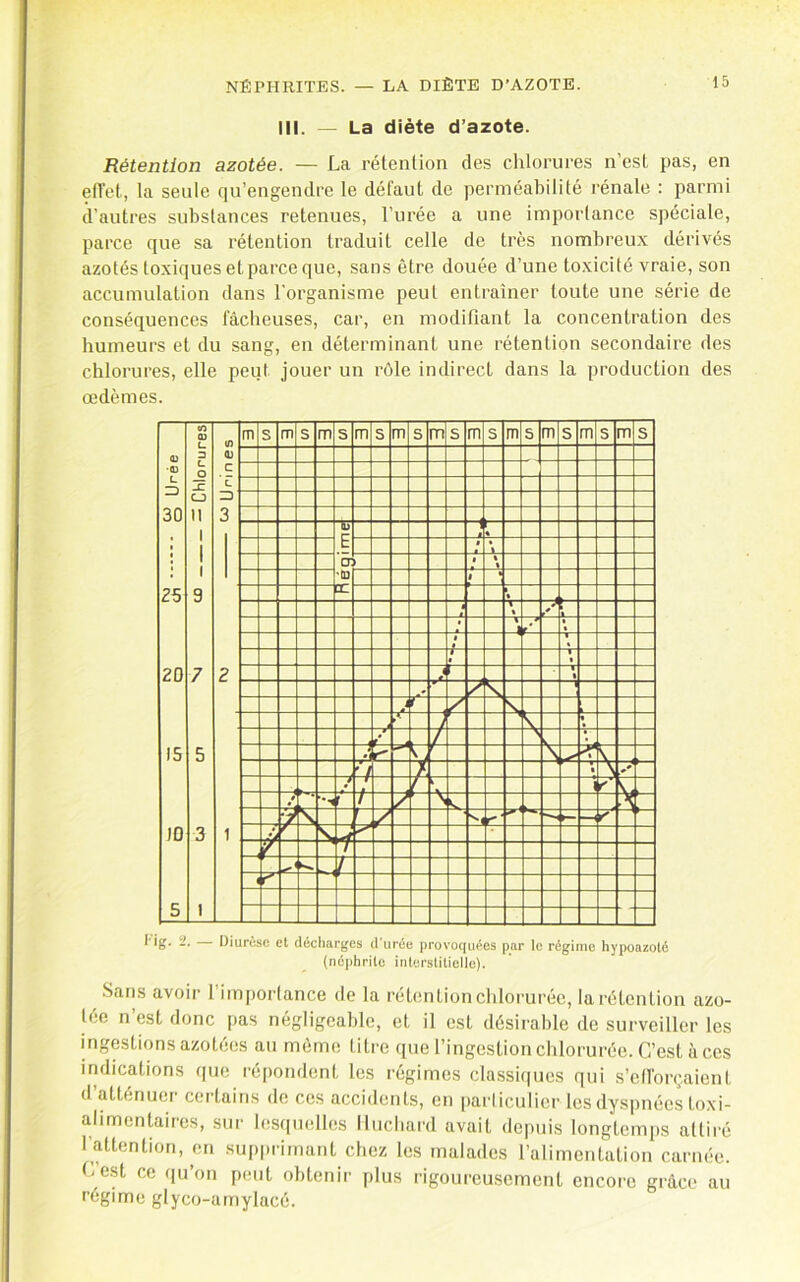 NÉPHRITES. III. — La diète d’azote. Rétention azotée. — La rétenlion des clilorures n’esL pas, en effet, la seule qu’engendre le défaut de perméabilité rénale : parmi d’autres substances retenues, l’urée a une importance spéciale, parce que sa rétention traduit celle de très nombreux dérivés azotés toxiques et parce que, sans être douée d’une toxicité vraie, son accumulation dans l'organisme peut entraîner toute une série de conséquences fâcheuses, car, en modifiant la concentration des humeurs et du sang, en déterminant une rétention secondaire des chlorures, elle peut jouer un rôle indirect dans la production des œdèmes. ingestions azotées au même titre que l’ingestion clilorurée. C’est à ces indications que ré|)ondent les régimes cla.ssi(iues qui s’efforçaient d’atténuer certains de ces accidents, en i)arliculier les dysi)nées toxi- alimcnlaires, sur h^squelles Iluchard avait depuis longtemps attii'é l'attention, en supprimant chez les malades l’alimentation carnée, t/cst ce ([u’on peut ohtenii' plus rigoureusement encore grâce au régime glyco-amytacé.
