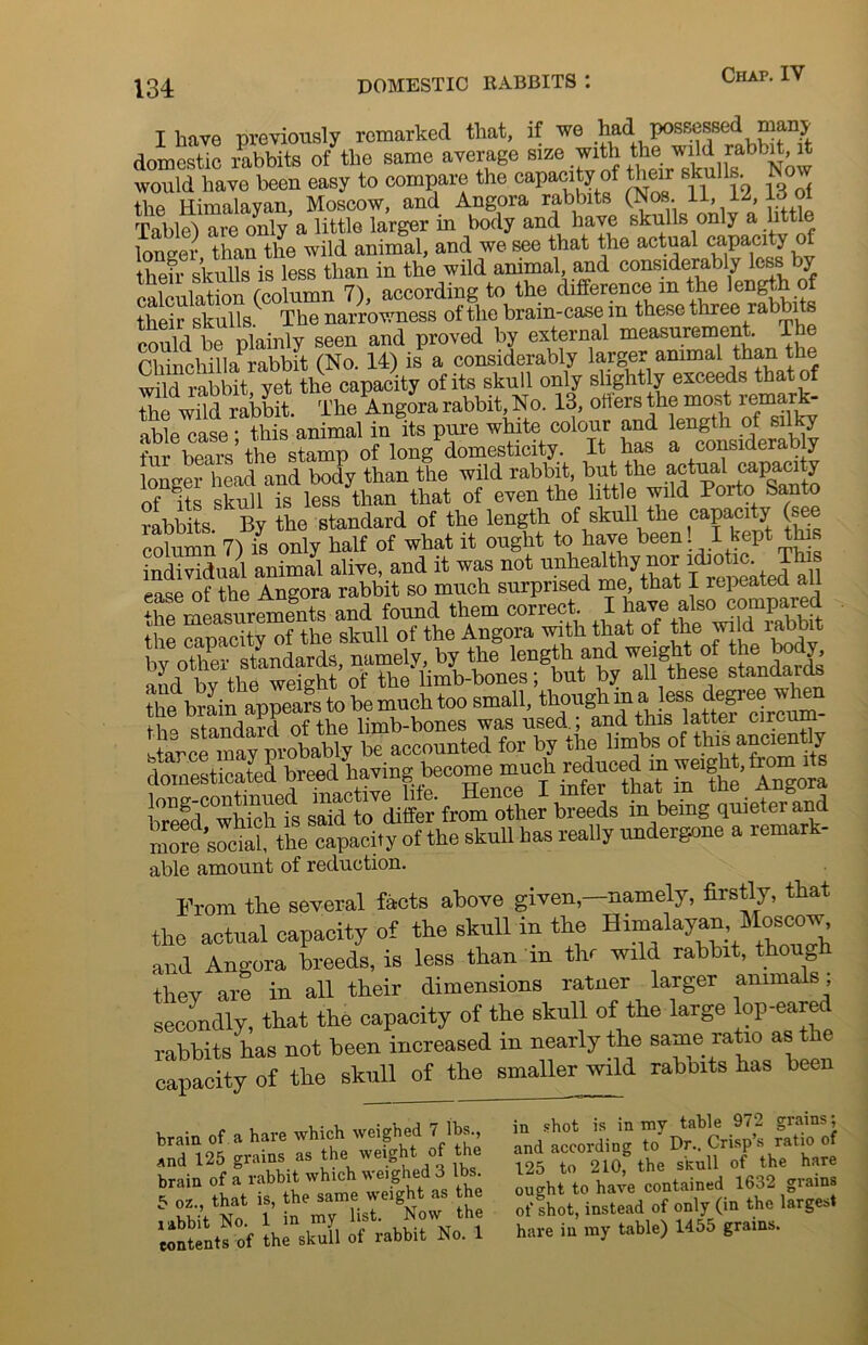 I have previously remarked that, if we had possessed many domestic rabbits of the same average size with the would have been easy to compare the capacity of their skulls No the Himalayan, Moscow, and Angora rabbits (Nos. 1a, Table') are only a little larger in body and have skulls only a little longer than the wild animal, and we see that the actual capacity of then skulls is less than in the wild ammal and considerably less by i nia-Hrm rpnlnmn 7^ according to th.6 difference in the length of their skulls. The narrourness of the brain-case in these three rabbits could be plainly seen and proved by external measurement. The Chinchilla rabbit (No. 14) is a considerably larger animal than the Sm rabMt yet the capacity of its skull only sUght y the wild rabbit. The Angora rabbit, No. 13, oilers the most remaric able case; this animal in its pure white colour and taghoOgl t'nr bears the stamp of long domesticity. It has a considerably longer head and body than the wild rabbit, but the actual capacity of its SkullTs less than that of even the little wild Porto Santo rabbits By the standard of the length of skull the capacity (see column 7) is only half of what it ought to have been! I kept this individual animal alive, and it was not unhealthy nor idiotic Jtoa ease of the Angora rabbit so much surprised me that I repeated all Bie measurements and found them correct. I have also compared the capacity of the skull of the Angora with that of the wild rabbit by other standards, namely, by the length and weightof theboy^ and bv the weight of the limb-bones; but by all these standards the brain appeals to be much too small, th- standard of the limb-bones was used., and this lattei circum stance may probably be accounted for by the limbs of this anciently domesticated breed having become marsh reduced m weight, tomrts fu^pwliichls sSfTtcTdiffer'franTotlier lmeeds^i^b^g^q^^^and SeS the c^adiy of the skull has really under^ne a remark- able amount of reduction. From the several facts above given,—namely, firstly, that the actual capacity of the skull in the Himalayan Moscow and Angora breeds, is less than m thr wild rabbit, thou thev are in all their dimensions ratner larger animals secondly, that the capacity of the skull of the large lop-eared rabbits has not been increased m nearly the same latio as capacity of the skull of the smaller wild rabbits has been brain of a hare which weighed 7 lbs., And 125 grains as the weight of the brain of a rabbit which weighed 3 lbs. 5 oz., that is, the same weight as the rabbit No. 1 in my list. Now the contents of the skull of rabbit No. 1 in shot is in my table 972 grains; and according to Dr.. Crisps ratio o 125 to 210, the skull of the hare ought to have contained 1632 grains of shot, instead of only (in the largest hare iu my table) 1455 grains.