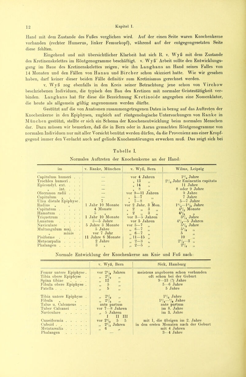 Hand mit dem Zustande des Fußes verglichen wird. Auf der einen Seite waren Knochenkerne vorhanden (rechter Humerus, linker Femurkopf), während auf der entgegengesetzten Seite diese fehlten. Eingehend und mit übersichtlicher Klarheit hat sich R. v. Wyß mit dem Zustande des Kretinenskelettes im Röntgenogramme beschäftigt, v. Wyß’ Arbeit sollte den Entwicklungs- gang im Baue des Kretinenskelettes zeigen, wie ihn Langhans an Hand seines Falles von 14 Monaten und den Fällen von Hanau und Bircher schon skizziert hatte. Wie wir gesehen haben, darf keiner dieser beiden Fälle definitiv zum Kretinismus gerechnet werden. V. Wyß zog ebenfalls in den Kreis seiner Betrachtung jene schon von Virchow beschriebenen Individuen, die typisch den Bau des Kretinen mit normaler Geistestätigkeit ver- binden. Langhans hat für diese die Bezeichnung Kretinoide angegeben eine Nomenklatur, die heute als allgemein gültig angenommen werden dürfte. Gestützt auf die von Anatomen zusammengetragenen Daten in bezug auf das Auftreten der Knochenkerne in den Epiphysen, zugleich auf röntgenologische Untersuchungen von Ranke in München gestützt, stellte er sich ein Schema der Knochenentwicklung beim normalen Menschen dar. Dazu müssen wir bemerken, daß die in Bern oder in Aarau gemachten Röntgenogramme von normalen Individuen nur mit aller Vorsicht benützt werden dürfen, da die Provenienz aus einer Kropf- gegend immer den Verdacht auch auf gelinde Knochenstörungen erwecken muß. Das zeigt sich bei Tabelle I. Normales Auftreten der Knochenkerne an der Hand: im 1 V. Eanke, München V. Wyß, Bern Wilms, Leipzig Capitulum humeri . . ^ vor 4 Jahren IV4 Jahre Trochlea humeri . . . i — , 13 2'/,j Jahr Eminentia capitata Epicondyl. ext. . . . — . 14 11 Jahre „ int. . . . — , 8 8 oder 9 Jahre Olecranon radii . . . — vor 9—11 Jahren 9 Jahre Capitulum , ... .— . 5-7 7 Jahre Ulna distale Epiphyse. 7 , 7-8 5—7 Jahre Eadius , , 1 Jahr 10 Monate vor 2 Jahr. 3 Mon. U/4—U/a Jahre Capitatum 4 Monate ,2 „3 „ 4^2 Monate Hamatum 5 .2 „3 „ 4ha „ Triquetrum .... 1 Jahr 10 Monate vor 3—5 Jahren 3^4 Jahre Lunatum 3—5 Jahre vor 5 Jahren 4^2—5 Jahren Naviculare .... 5 Jahre 3 Monate vor 5—7 „ 5V2 Jahre Multangulum maj. . . 5 Jahre » 6—7 „ 5'/a , minis vor 7 Jahr 6—7 „ 5 Pisiforme 11 Jahre 6 Monate „ 11—15 „ 10 Metacarpalia .... 2 Jahre » 2-3 „ 2'/a-3 „ Phalangen 3 , „ 2—5 „ 2Va „ Normale Entwicklung der Knochenkerne am Knie und Fuß nach: V. Wyß, Bern Sick, Hamburg Femur untere Epiphyse. vor 2'/. Jahren meistens angeboren schon vorhanden Tibia obere Epiphyse „ 2V2 „ oft schon bei der Geburt Spina tibiae .... » 12 9—13 (?) Jahre Fibula obere Epiphyse . „ 5 „ 5—6 Jahre Patella » 5 5 Jahre Tibia untere Epiphyse . » 2V2 „ U/2 Jahre IV4—Vi Jahre Fibula , , „ 2V2 „ Talus u. Calcaneus . . ante partum ante partum Tuber Calcanei . . . vor 7—8 Jahren im 8. Jahre Naviculare „ 5 Jahren I 11 III im 3. Jahre Cuneiformia vor 2^/2 5 5 mit 1, die übrigen im 2. Jahre Cuboid „ 2^/2 Jahren in den ersten Monaten nach der Geburt Metatarsalia „ 6 mit 4 Jahren Phalangen ..... — 3—4 Jahre