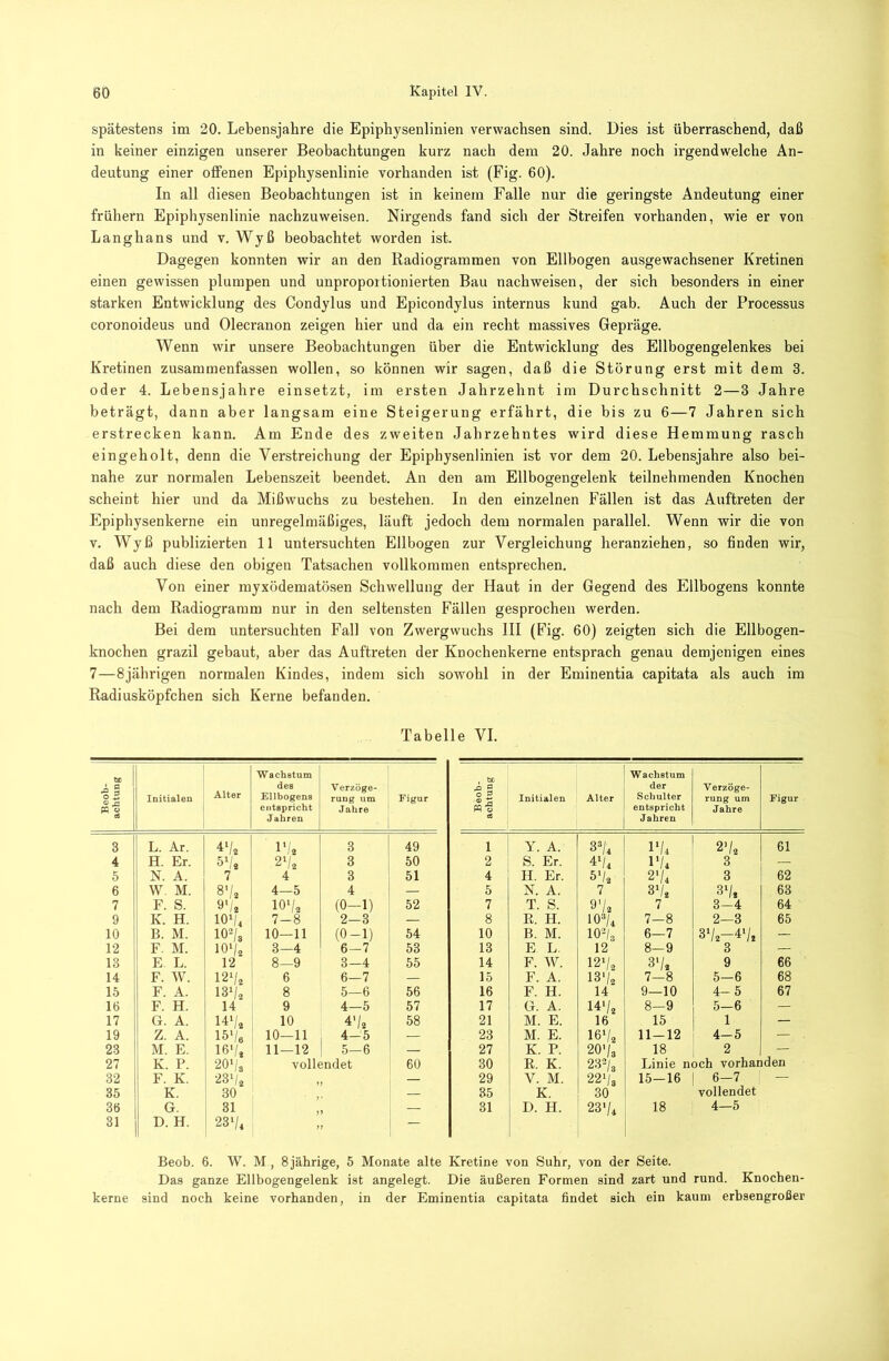 spätestens im 20. Lebensjahre die Epiphysenlinien verwachsen sind. Dies ist überraschend, daß in keiner einzigen unserer Beobachtungen kurz nach dem 20. Jahre noch irgendwelche An- deutung einer offenen Epiphysenlinie vorhanden ist (Fig. 60). In all diesen Beobachtungen ist in keinem Falle nur die geringste Andeutung einer frühem Epiphysenlinie nachzuweisen. Nirgends fand sich der Streifen vorhanden, wie er von Langhans und v. Wyß beobachtet worden ist. Dagegen konnten wir an den Radiogrammen von Ellbogen ausgewachsener Kretinen einen gewissen plumpen und unproportionierten Bau nachweisen, der sich besonders in einer starken Entwicklung des Condylus und Epicondylus internus kund gab. Auch der Processus coronoideus und Olecranon zeigen hier und da ein recht massives Gepräge. Wenn wir unsere Beobachtungen über die Entwicklung des Ellbogengelenkes bei Kretinen zusammenfassen wollen, so können wir sagen, daß die Störung erst mit dem 3. oder 4. Lebensjahre einsetzt, im ersten Jahrzehnt im Durchschnitt 2—3 Jahre beträgt, dann aber langsam eine Steigerung erfährt, die bis zu 6—7 Jahren sich erstrecken kann. Am Ende des zweiten Jahrzehntes wird diese Hemmung rasch eingeholt, denn die Verstreichung der Epiphysenlinien ist vor dem 20. Lebensjahre also bei- nahe zur normalen Lebenszeit beendet. An den am Ellbogengelenk teilnehmenden Knochen scheint hier und da Mißwuchs zu bestehen. In den einzelnen Fällen ist das Auftreten der Epiphysenkerne ein unregelmäßiges, läuft jedoch dem normalen parallel. Wenn wir die von V. Wyß publizierten 11 untersuchten Ellbogen zur Vergleichung heranziehen, so finden wir, daß auch diese den obigen Tatsachen vollkommen entsprechen. Von einer myxödematösen Schwellung der Haut in der Gegend des Ellbogens konnte nach dem Radiogramm nur in den seltensten Fällen gesprochen werden. Bei dem untersuchten Fall von Zwergwuchs HI (Fig. 60) zeigten sich die Ellbogen- knochen grazil gebaut, aber das Auftreten der Knochenkerne entsprach genau demjenigen eines 7—8jährigen normalen Kindes, indem sich sowohl in der Eminentia capitata als auch im Radiusköpfchen sich Kerne befanden. Tabelle VI. Beob- achtung Initialen Alter Wachstum des Ellbogens entspricht Jahren 1 Verzöge- rung um Jahre Figur Beob- achtung Initialen Alter Wachstum der Schulter entspricht Jahren Verzöge- rung um Jahre Figur 3 L. Ar. l'/2 3 49 1 Y. A. 33/4 1V4 21/2 61 4 H. Er. 2V2 3 50 2 S. Er. 41/4 l'/4 3 — 5 N. A. 7 4 3 51 4 H. Er. 51/2 21/4 3 62 6 W M. 8'/2 4—5 4 — 5 N. A. 7 31/2 31/2 63 7 F. S. 9'/. 101/2 (0-1) 52 7 T. S. 91/2 7 3-4 64 9 K. H. IOV4 7-8 2-3 — 8 E. H. 10®/4 7—8 2—3 65 10 B. M. 10^/3 10—11 (0-1) 54 10 B. M. 10^/3 6—7 31/2-41/2 — 12 F. M. 10^2 3—4 6-7 53 13 E L. 12 8-9 3 — 13 E. L. 12 8-9 3-4 55 14 F. W. 121/2 31/2 9 66 14 F. W. i I2V2 6 6—7 — 15 F. A. 131/2 7-8 5-6 68 1.5 F. A. I 131/2 8 5—6 56 16 F. H. 14 9—10 4-5 67 16 F. H. i 9 4—5 57 17 G. A. 141/2 8-9 5-6 — 17 G. A. 141/2 10 41/2 58 21 M. E. 16 15 1 — 19 Z. A. 15‘/e 10—11 1 — 23 M. E. I61/2 11-12 4-5 — 23 M. E. I6V2 11—12 5-6 — 27 K. P. 201/3 18 2 — 27 K. P. 201/g vollendet 60 30 K. K. 23-/3 Linie noch vorhanden 32 F. K. 231/2 — 29 V. M. 221/3 15-16 1 6-7 — 35 K. ; 30 ’ — 35 K. 30 vollendet 36 G. 31 _ 31 D. H. 1 231/4 18 4—5 31 D. H. 231/4 ” — Beob. 6. W. M , 8 jährige, 5 Monate alte Kretine von Suhr, von der Seite. Das ganze Ellbogengelenk ist angelegt. Die äußeren Formen sind zart und rund. Knochen- kerne sind noch keine vorhanden, in der Eminentia capitata findet sich ein kaum erbsengroßer