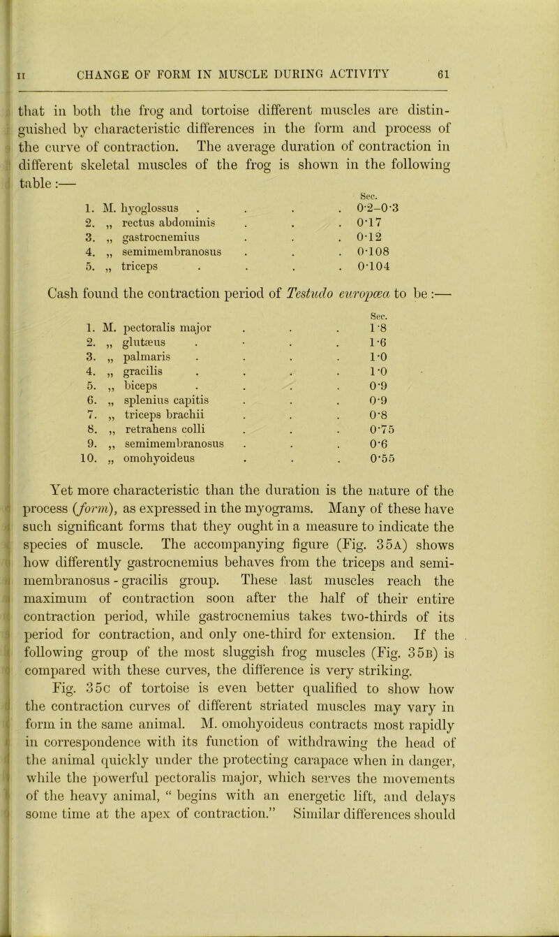 tliat in both the frog and tortoise different muscles are distin- guished bv characteristic différences in the form and process of the curve of contraction. The average duration of contraction in different skeletal muscles of the frog is shown in the following table :— Sec. 1. M. hyoglossus .... 0-2-0-3 2. „ rectus abdominis . . 0'17 3. „ gastrocnemius . . . 012 4. „ semimembranosus . . .0-108 5. „ triceps .... 0-104 Cash found the contraction period of Tcstuclo europoea to be :— Sec. 1. M. peetoralis major . . .1-8 2. „ glutæus . • . . 1-6 3. „ palmaris . . . .1-0 4. „ gracilis . . . .1-0 5. ,, biceps . . . 0'9 6. „ splenius capitis . . . 0-9 7. „ triceps brachii . . . 0'8 8. „ retrahens colli . . . 0‘75 9. ,, semimembranosus . . . 0‘6 10. „ omobyoideus . . . 0'55 Yet more characteristic than the duration is the nature of the process (form), as expressed in the myograms. Many of these hâve such significant forms that they ought in a measure to indicate the species of muscle. The accompanying figure (Fig. 35a) shows how differently gastrocnemius behaves from the triceps and semi- membranosus - gracilis group. These last muscles reacli the maximum of contraction soon after the half of their entire contraction period, while gastrocnemius takes two-thirds of its period for contraction, and only one-third for extension. If the following group of the most sluggish frog muscles (Fig. 35b) is compared with these curves, the différence is very striking. Fig. 35c of tortoise is even better qualifiecl to show how the contraction curves of different striated muscles may vary in form in the same animal. M. omobyoideus contracts most rapidly in correspondent with its function of withdrawing the head of the animal quickly under the protecting carapace when in danger, while the powerful peetoralis major, which serves the movements of the heavy animal, “ begins with an energetic lift, and delays some time at the apex of contraction.” Similar différences should