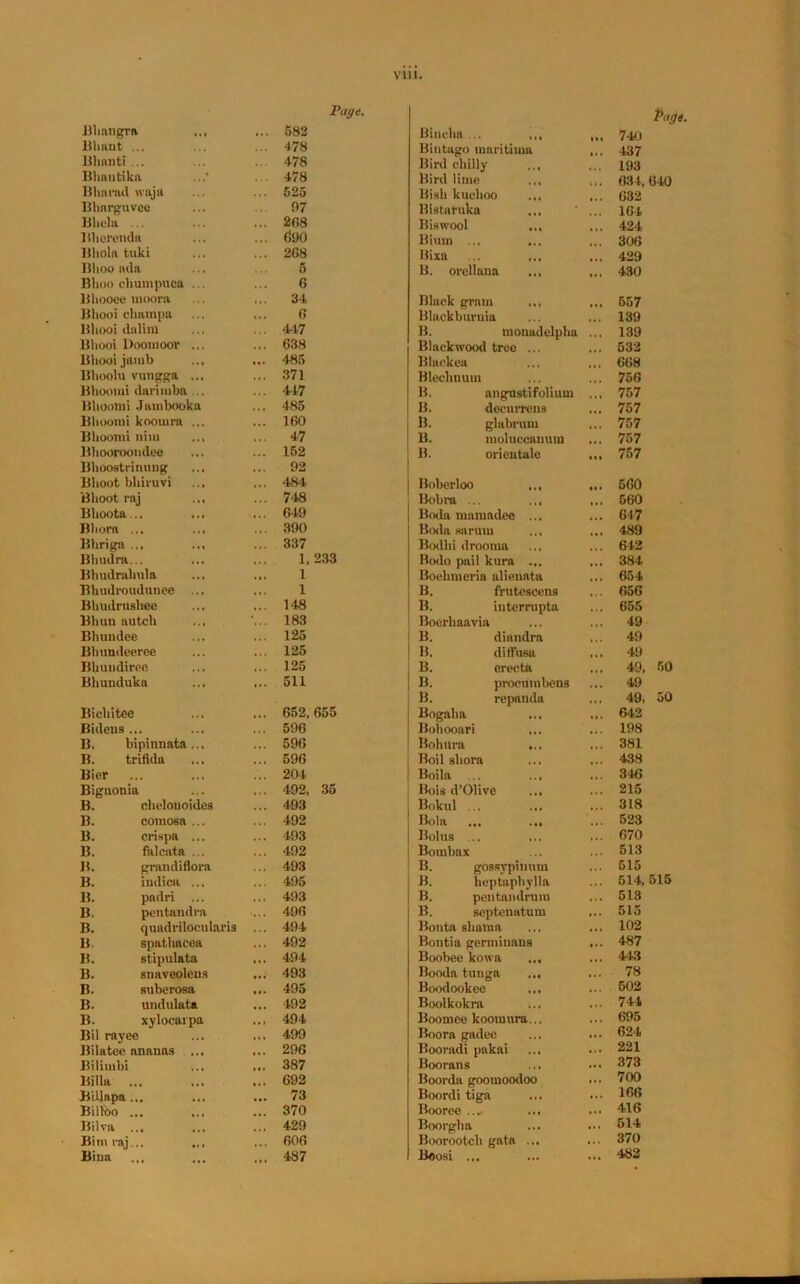 Vlll Page, Pag Bhnngra ,,, ... 582 Bincha ... 7-40 Bluint ... ... 478 Biutago mnritima ... 437 Bhanti ... 478 Bird chilly ... 193 Blmutika ... 478 Bird lime ... 034. 640 Bhnrad waja ... 525 Bish kuolioo ... ... 632 Bharguvee ... 97 Bistaruka ... ' ... 164 Bbela ... ... 2(58 Bis wool ... ... 424 Bherenda ... 690 Bium ... 306 Bhola tuki ... 268 Bixa 429 Blioo ada 6 B. orellaua ... ... 430 Bhoo ehumpuca ... 6 Bhooee uioora ... 34 Black gram ... ... 557 Bhooi ohatnpa 6 Blackburuia 139 Bhooi dalim ... 447 B. mouadelpha ... 139 Bhooi Doomoor ... ... 638 Blackwood tree ... 532 Bhooi jamb ... ... 465 Blackea 668 Bboolu vungga ... ... 371 Bleclmum 756 Bhoorni darimba ... ... 447 B. angustifolium ... 757 Blioomi Jauibooka ... 485 B. decurrens 757 Blioomi koomra ... ... 160 B. glabrum ... 757 Bhoorni uiiu ... ... 47 B. moluccauum ... 757 Bhooroondee ... 152 B. orieutale 757 Bhoostrinung ... 92 Blioot bhivuvi ... 484 Boberloo ... ... 560 Blioot raj ... ... 748 Bobra ... ... ... 560 Bhoota... ... ... 649 Boda mamadee ... 647 Bliora ... ... 390 Boda an ruin ... 489 Bbriga ... ... ... 337 Bodlii drooma 642 Bhudra... 1.233 Bodo pail kura ... ... 384 Bliudrabula 1 Boehmeria alienata 654 Bhudroudunee ... 1 B. frutescens 656 Bbudrusliee ... 148 B. iuterrupta 655 Bhun autch •... 183 Bocrliaavia 49 Bhundee ... 125 B. dinndra 49 Blnmdeeree ... 125 B. diffusa 49 Bhuudiroo ... 125 B. erecta ... 49. 50 Bhunduka ... 511 B. procumbens 49 B. repanda 49, 50 Bichitee ... 652,655 Bogaha ... ... 642 Bideus ... ... 596 Bohooari 198 B. bipinnata... ... 596 Bohura ... 381 B. trifida ... 596 Boil sbora 438 Bier ... 204 Boila ... ... 346 Bigaonia ... 492, 35 Bois d’Olive ... 215 B. chelouoides ... 493 Bokul ... 318 B. comosa ... ... 492 Bola ... ... 523 B. crispa ... ... 493 Bolus ... ... 670 B. falcata ... ... 492 Bombax 513 B. grandiflora ... 493 B. gossypinum 515 B. indica ... ... 495 B. heptapbylla 514, 515 B. padri ... ... 493 B. pentamlrum 513 B. pentandra ... 496 B. septenatum 515 B. quadrilocularis ... 494 Bonta slmma 102 B- spatluicea ... 492 Bontia gerniiuans ... 487 B. stipulata ... 494 Boobee kowa ... 443 B. snaveolens ... 493 Booda tunga ... 78 B. suberosa ... 495 Boodookee ... 502 B. undulata ... 492 Boolkokra 744 B. xylocarpa ... 494 Boomee koomura... 695 Bil rayee ... 499 Boora gadee ... ... 624 Bilatee ananas ... ... 296 Booradi pakai ... 221 Bilimbi ... 387 Boorans 373 Billa ... ... 692 Boorda goomoodoo ... 700 Billapa ... ... 73 Boordi tiga 166 Bilfoo ... ... 370 Booree .... 416 Bilva ... ... 429 Boorgba 514 Bimraj... ... 606 Boorootcb gata ... 370 Bina ... ... 487 Boosi ... 482