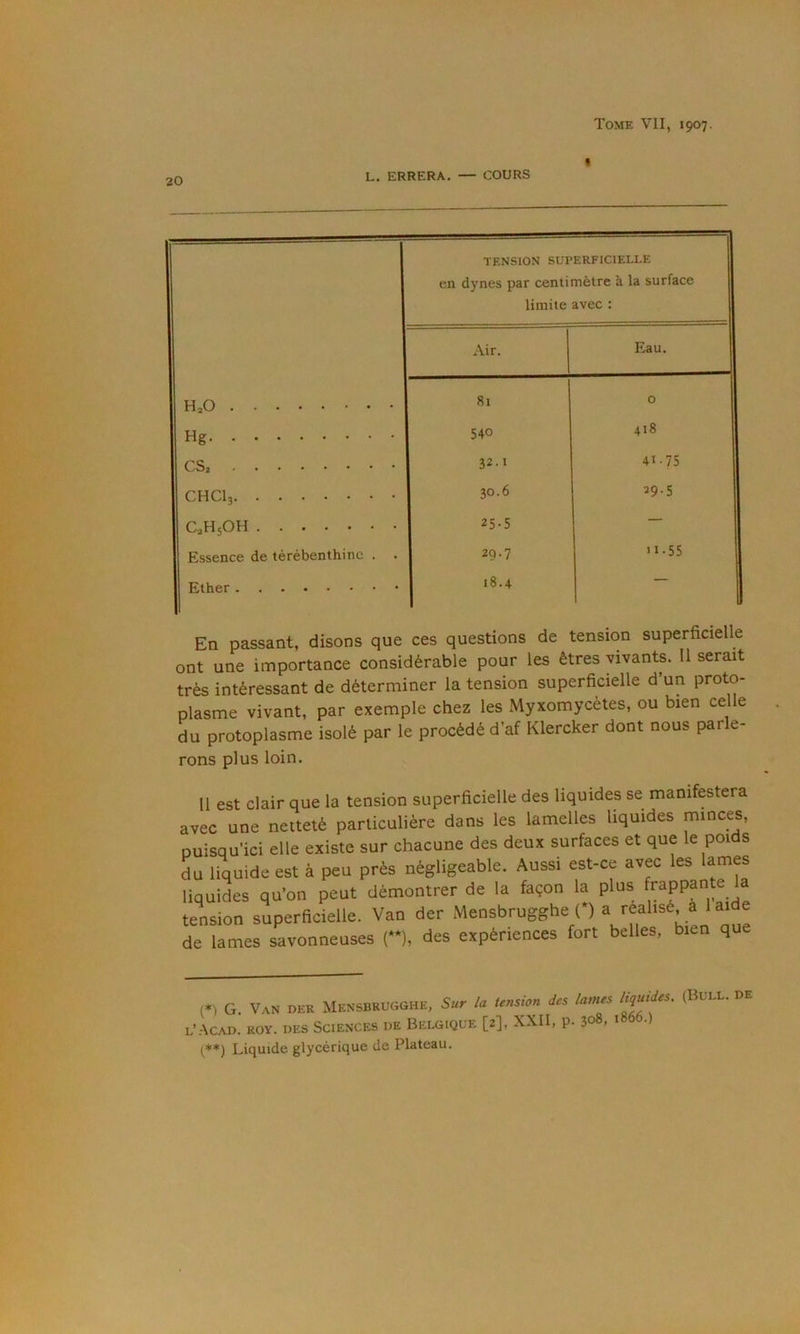 20 I L. ERRERA. — COURS TENSION SUPERFICIELLE en dynes par centimètre à la surface limite avec : Air. Eau. H,0 81 0 Hg 540 418 CS, 32.1 41-75 CHC13 30.6 29-5 C,HsOH 25-5 — Essence de térébenthine . . 29.7 11-55 18.4 En passant, disons que ces questions de tension superficielle ont une importance considérable pour les êtres vivants. 11 serait très intéressant de déterminer la tension superficielle d’un proto- plasme vivant, par exemple chez les Myxomycètes, ou bien celle du protoplasme isolé par le procédé d’af Klercker dont nous parle- rons plus loin. Il est clair que la tension superficielle des liquides se manifestera avec une netteté particulière dans les lamelles liquides minces, puisqu’ici elle existe sur chacune des deux surfaces et que le poi s Su liquide est à peu près négligeable. Aussi est-ce avec les lames liquides qu’on peut démontrer de la façon la plus ^PPante la tension superficielle. Van der Mensbrugghe ( ) ^ ^ ’ de lames savonneuses (**), des expériences fort belles, bien que (*) G. Van der Mensbrugghe, S«r la tension des lames liguides. (Bulu. de L’ACAD. ROY. DES SCIENCES DE BELGIQUE [2], XXII, p. 3° > * (**) Liquide glycérique de Plateau.