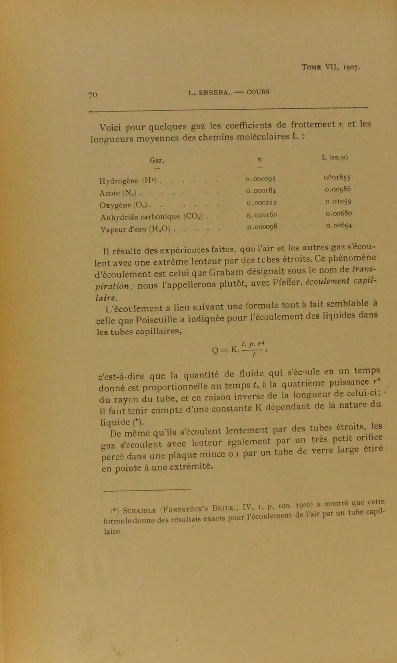 70 L. ERRERA. — COURS Voici pour quelques gaz les coefficients de frottement t et les longueurs moyennes des chemins moléculaires L ; Gaz. Hydrogène (H* *) Azote (Na) . . . . • • • Oxygène (O3). . .... Anhydride carbonique (COa) . . Vapeur d’eau (HaO) Tl L (en p) 0.000093 o/‘oi855 0.000184 0.00986 0.000212 0.01059 0.000I60 0.00680 0.000098 0.00694 11 résulte des expériences faites, que l’air et les autres gaz s écou- lent avec une extrême lenteur par des tubes étroits. Ce phénomène d’écoulement est celui que Graham désignait sous le nom de trans- piration; nous l’appellerons plutôt, avec Pfeffer, écoulement captl- ^^*Uécoulement a lieu suivant une formule tout à lait semblable a celle que Poiseuille a indiquée pour l’écoulement des liquides dans les tubes capillaires, c’est-à-dire que la quantité de fluide qui s’écoule en un temps donné est proportionnelle au temps /, à la quatrième puissance r ^ du rayon du tube, et en raison inverse de la longueur de celui-ci, - il faut tenir compte d’une constante K dépendant de la nature du qu’ils s’écoulent lentement par des tubes gaz s’écoulent avec lenteur également par un très P^t^^jrih percé dans une plaque mince 0 .1 par un tube de vene a g en pointe à une extrémité. TV , n 100 iqoo) a montré que cette (*) SCHAIBI.E (FÜNFSTUCKS BkITR., IV, , P- l'air naf UD tube CapÜ- formule donne des résultats exacts pour l’ecoulemen P laire.