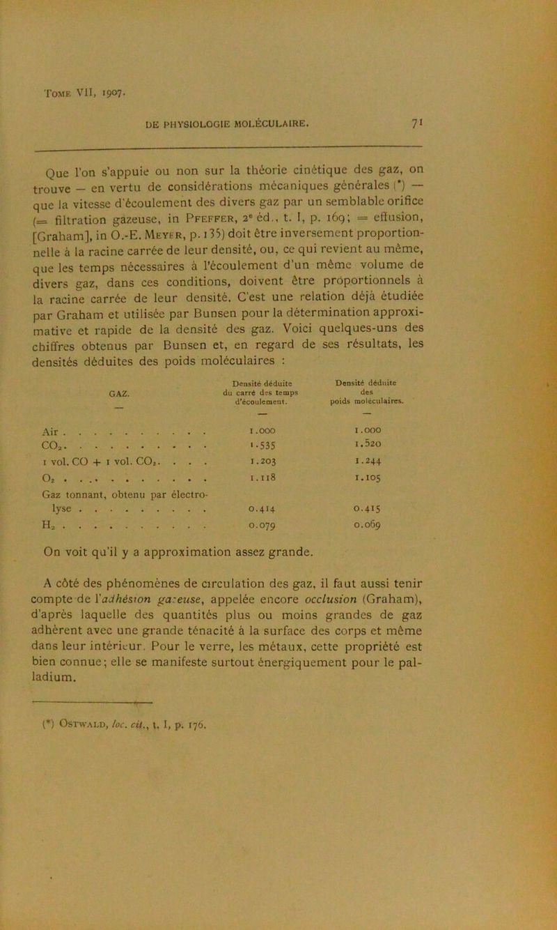 UE PHYSIOLOGIE MOLÉCULAIRE. 71 Que l’on s’appuie ou non sur la théorie cinétique des gaz, on trouve — en vertu de considérations mécaniques générales (*) — que la vitesse d'écoulement des divers gaz par un semblable orifice (= filtration gazeuse, in Pfeffer, 2«éd., t. I, p. 169; = effusion, [Graham], in O.-E. Meyer, p. i35) doit être inversement proportion- nelle à la racine carrée de leur densité, ou, ce qui revient au même, que les temps nécessaires à l’écoulement d’un même volume de divers gaz, dans ces conditions, doivent être proportionnels à la racine carrée de leur densité. C’est une relation déjà étudiée par Graham et utilisée par Bunsen pour la détermination approxi- mative et rapide de la densité des gaz. Voici quelques-uns des chiffres obtenus par Bunsen et, en regard de ses résultats, les densités déduites des poids moléculaires : Densité déduite Densité déduite GAZ. du carré dis temp.s des — d’écoulement. poids moléculaires. Air I.OOO 1.000 CO, '•535 1.520 I vol. CO -t- I vol. COj.... 1.203 1.244 0, . . 1.118 i.ios Gaz tonnant, obtenu par électro- lyse 0.414 0.415 H, 0.079 0.069 On voit qu’il y a approximation assez grande. A côté des phénomènes de circulation des gaz, il faut aussi tenir compte de Vadhéswn gazeuse, appelée encore occlusion (Graham), d’après laquelle des quantités plus ou moins grandes de gaz adhèrent avec une grande ténacité à la surface des corps et même dans leur intérieur. Pour le verre, les métaux, cette propriété est bien connue; elle se manifeste surtout énergiquement pour le pal- ladium. (*) Ostwald, loc. cii., t. I, p. 176.