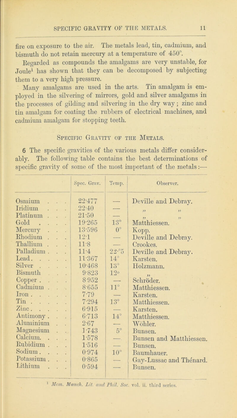 SPECIFIC GRAVITY OF THE METALS. 11 fire on exposure to the air. The metals lead, tin, cadmium, and bismuth do not retain mercury at a temperature of 450°. Regarded as compounds the amalgams are very unstable, for Joule1 has shown that they can be decomposed by subjecting them to a very high pressure. Many amalgams are used in the arts. Tin amalgam is em- ployed in the silvering of mirrors, gold and silver amalgams in the processes of gilding and silvering in the dry way; zinc and tin amalgam for coating the rubbers of electrical machines, and cadmium amalgam for stopping teeth. Specific Gravity of the Metals. 6 The specific gravities of the various metals differ consider- ably. The following table contains the best determinations of specific gravity of some of the most important of the metals:— Spec. Grav. Temp. Observer. Osmium . . . 22-477 Deville and Debray. Iridium . . . 22-40 — Platinum . . . 21-50 — Gold .... 19-265 13° Matthiessen. Mercury . . . 13-596 0° Kopp. Rhodium . . . 12-1 — Deville and Debray. Thallium . . . 11-8 — Crookes. Palladium . . . 11-4 22-°5 Deville and Debray. Lead 11-367 14° Karsten. Silver .... 10-468 13° Holzmann. Bismuth 9-823 12° Copper .... 8952 — Schroder. Cadmium . . . 8-655 11° Matthiessen. Iron 7-79 — Karsten. Tin 7-294 13° Matthiessen. Zinc 6-915 — Karsten. Antimony . . 6-713 14° Matthiessen. Aluminium . . 2-67 — Wohler. Magnesium . . 1-743 5° Bunsen. Calcium. . . . 1-578 . Bunsen and Matthiessen. Rubidium . . . 1-516 — Bunsen. Sodium .... 0-974 10° Baumhauer. Potassium. . . 0-865 — Gay-Lussac and Thdnard. Lithium . . . 0-594 Bunsen.