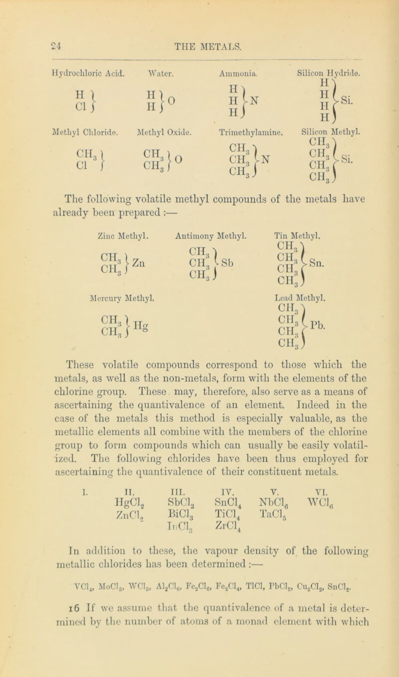 Hydrochloric Acid. Water. 11 \ ci} Methyl Chloride. ch3 i Cl f Hlo H j Methyl Oxide. CTT CIL O Ammonia. I h| Trimethylamine. H H VN CH3) CH, ' CH, J N Silicon Hydride. H) h(q. h|Si- II Silicon Methyl. CH, CII, ch; CIL Si. The following volatile methyl compounds of the metals have already been prepared :— Zinc Metliyl. Antimony Methyl. Tin Methyl. ch3 ) CH., t Sb CHS j CH3) CH, ( „ CH, f b' CHJ Mercury Methyl. Lead Methyl. CH, j CH3 l Hg CH., j ° CH, tpj, CH, ( 1 b- CH,) These volatile compounds correspond to those which the metals, as well as the non-metals, form with the elements of the chlorine group. These may, therefore, also serve as a means of ascertaining the quantivalence of an element. Indeed in the case of the metals this method is especially valuable, as the metallic elements all combine with the members of the chlorine group to form compounds which can usually be easily volatil- ized. The following chlorides have been thus employed for ascertaining the quantivalence of their constituent metals. I. II. III. IV. V. VI. HgCl2 SbCl3 SnCl4 NbCl0 WC16 ZnCl, BiCl3 TiCl4 TaCl6 In CL o ZrCl4 Tn addition to these, the vapour density of the following metallic chlorides has been determined :— VC14> MoClg, WCle, A12C16, Fe2C16, Fe2Cl4, T1C1, PbCl2, Cu2Cl2, SnCl2 16 If we assume that the quantivalence of a metal is deter- mined by the number of atoms of a monad element with which