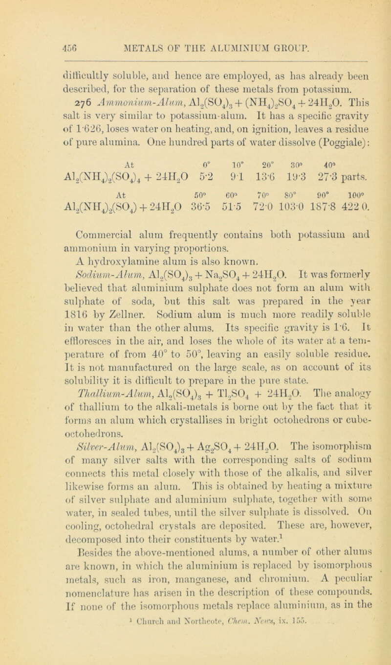 difficultly soluble, and hence are employed, as has already been described, for the separation of these metals from potassium. 276 Ammonium-Alum, A12(S04)34- (NH4)2S04 4- 24H20. This salt is very similar to potassium-alum. It has a specific gravity of l-626, loses water on heating, and, on ignition, leaves a residue of pure alumina. One hundred parts of water dissolve (Poggiale): At 0° 10° 20° 30° 40° A12(NH4)2(S04)4 + 241I20 5-2 9 1 13 6 19*3 27-3 parts. At 50° 60° 70° 80° 90° 100° A1,(XH4)2(S04) + 241T20 36*5 515 720 103 0 187*8 422 0. Commercial alum frequently contains both potassium and ammonium in varying proportions. A liydroxylamine alum is also known. Sodium-Alum, A12(S04)3 + Na2S04 4- 24H20. It was formerly believed that aluminium sulphate does not form an alum with sulphate of soda, but this salt was prepared in the year 1816 by Zellner. Sodium alum is much more readily soluble in water than the other alums. Its specific gravity is 1*6. It effloresces in the air, and loses the whole of its water at a tem- perature of from 40° to 50°, leaving an easily soluble residue. It is not manufactured on the large scale, as on account of its solubility it is difficult to prepare in the pure state. Thallium-Alum, A12(S04)3 -f T1.,S04 + 24H20. The analogy of thallium to the alkali-metals is borne out by the fact that it forms an alum which crystallises in bright octohedrons or cube- octohedrons. Silver-Alum, A12(S04)3 4- Ag2S04+ 241d20. The isomorphism of many silver salts with the corresponding salts of sodium connects this metal closely with those of the alkalis, and silver likewise forms an alum. This is obtained by heating a mixture of silver sulphate and aluminium sulphate, together with some water, in sealed tubes, until the silver sulphate is dissolved. On cooling, octohedral crystals are deposited. These are, however, decomposed into their constituents by water.1 Besides the above-mentioned alums, a number of other alums are known, in which the aluminium is replaced by isomorphous metals, such as iron, manganese, and chromium. A peculiar nomenclature has arisen in the description of these compounds. If none of the isomorphous metals replace aluminium, as in the