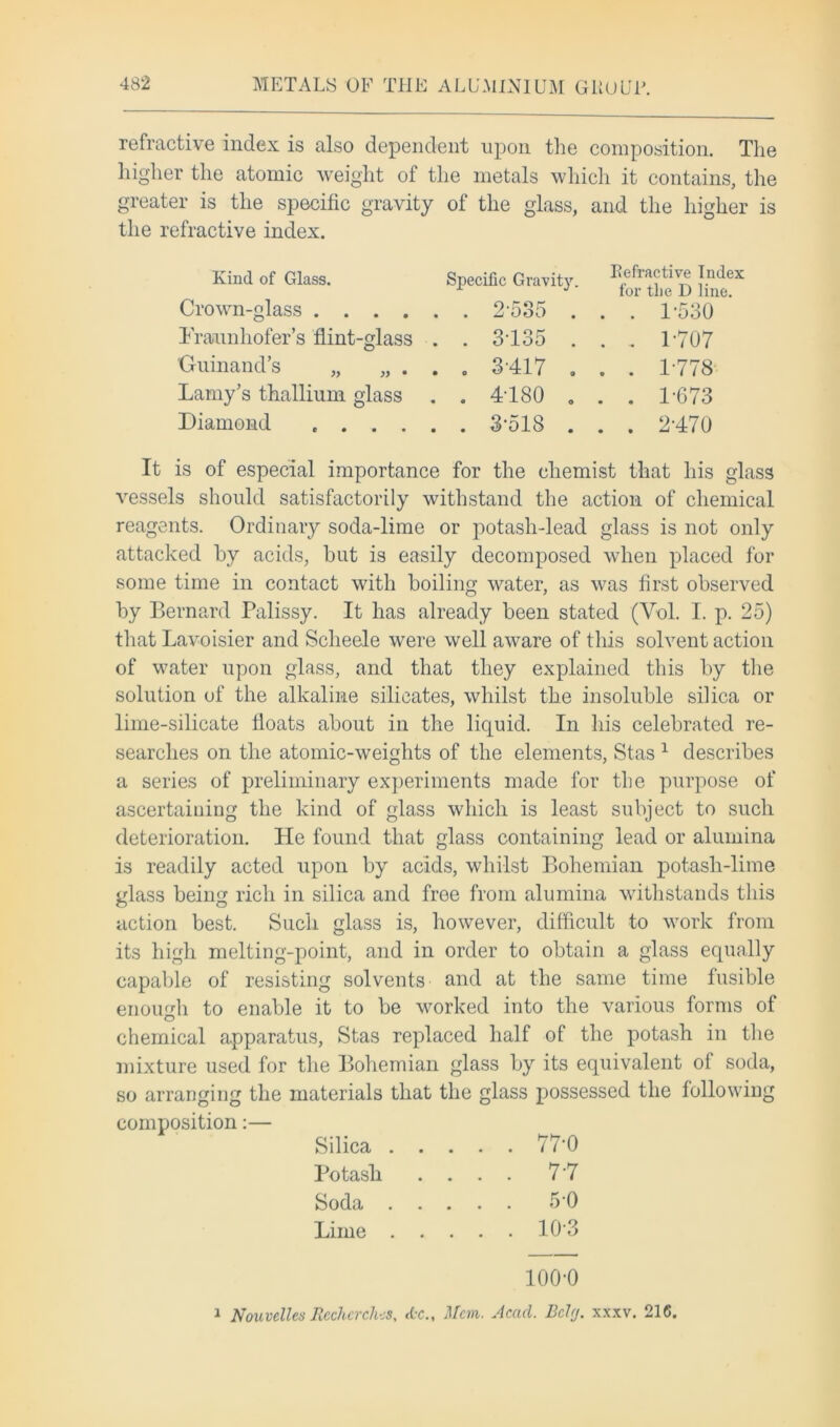 refractive index is also dependent upon the composition. The higher the atomic weight of the metals which it contains, the greater is the specific gravity of the glass, and the higher is the refractive index. Fraunhofer's flint-glass . . 3135 . . , 1107 Guinand’s „ „ . . . 3417 . . . 1178 Lamy’s thallium glass . . 4180 . . . 1-673 Diamond 3-518 . . . 2170 It is of especial importance for the chemist that his glass vessels should satisfactorily withstand the action of chemical reagents. Ordinary soda-lime or potash-lead glass is not only attacked by acids, but is easily decomposed when placed for some time in contact with boiling water, as was first observed by Bernard Palissy. It has already been stated (Vol. I. p. 25) that Lavoisier and Sclieele were well aware of this solvent action of water upon glass, and that they explained this by the solution of the alkaline silicates, whilst the insoluble silica or lime-silicate floats about in the liquid. In his celebrated re- searches on the atomic-weights of the elements, Stas 1 describes a series of preliminary experiments made for the purpose of ascertaining the kind of glass which is least subject to such deterioration. He found that glass containing lead or alumina is readily acted upon by acids, whilst Bohemian potash-lime glass being rich in silica and free from alumina withstands this action best. Such glass is, however, difficult to work from its high melting-point, and in order to obtain a glass equally capable of resisting solvents and at the same time fusible enough to enable it to be worked into the various forms of chemical apparatus, Stas replaced half of the potash in the mixture used for the Bohemian glass by its equivalent of soda, so arranging the materials that the glass possessed the following composition:— Kind of Glass. Crown-glass . . Refractive Index for tlie D line. . . 1-530 Silica . . Potash . . 77-0 Soda . . Lime . . 7-7 5-0 100-0 1 Nouvelles Rechcrches, «kc., Mem. Acad. Bely. xxxv. 216.
