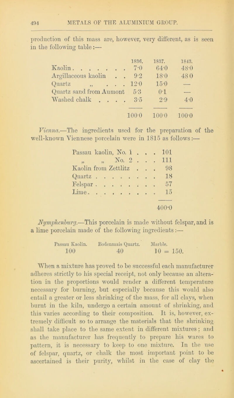 production of this mass are, however, very different, as is seen in the following table:— Kaolin . Argillaceous kaolin . . Quartz „ . . . Quartz sand from Aumont Washed chalk . . . . 1836. 1837. 1843. 7-0 04-0 48-0 9-2 18-0 48 0 12-0 15-0 — 5-3 01 — 3\5 2-9 4-0 1000 100 0 100-0 Vienna.—The ingredients used for the preparation of the well-known Viennese porcelain were in 1815 as follows:— Passau kaolin, No. 1 . . . 101 o to • • . Ill Kaolin from Zettlitz . . . 98 Quartz . 18 Felspar . 57 Lime , 15 400-0 Nympfienburg.—This porcelain is made without felspar, and is a lime porcelain made of the following ingredients :— Passau Kaolin. Bodenmais Quartz. Marble. 100 40 10 = 150. When a mixture has proved to be successful each manufacturer adheres strictly to his special receipt, not only because an altera- tion in the proportions would render a different temperature necessary for burning, but especially because this would also entail a greater or less shrinking of the mass, for all clays, when burnt in the kiln, undergo a certain amount of shrinking, and this varies according to their composition. It is, however, ex- tremely difficult so to arrange the materials that the shrinking shall take place to the same extent in different mixtures ; and as the manufacturer has frequently to prepare his wares to pattern, it is necessary to keep to one mixture. In the use of felspar, quartz, or chalk the most important point to be ascertained is their purity, whilst in the case of clay the