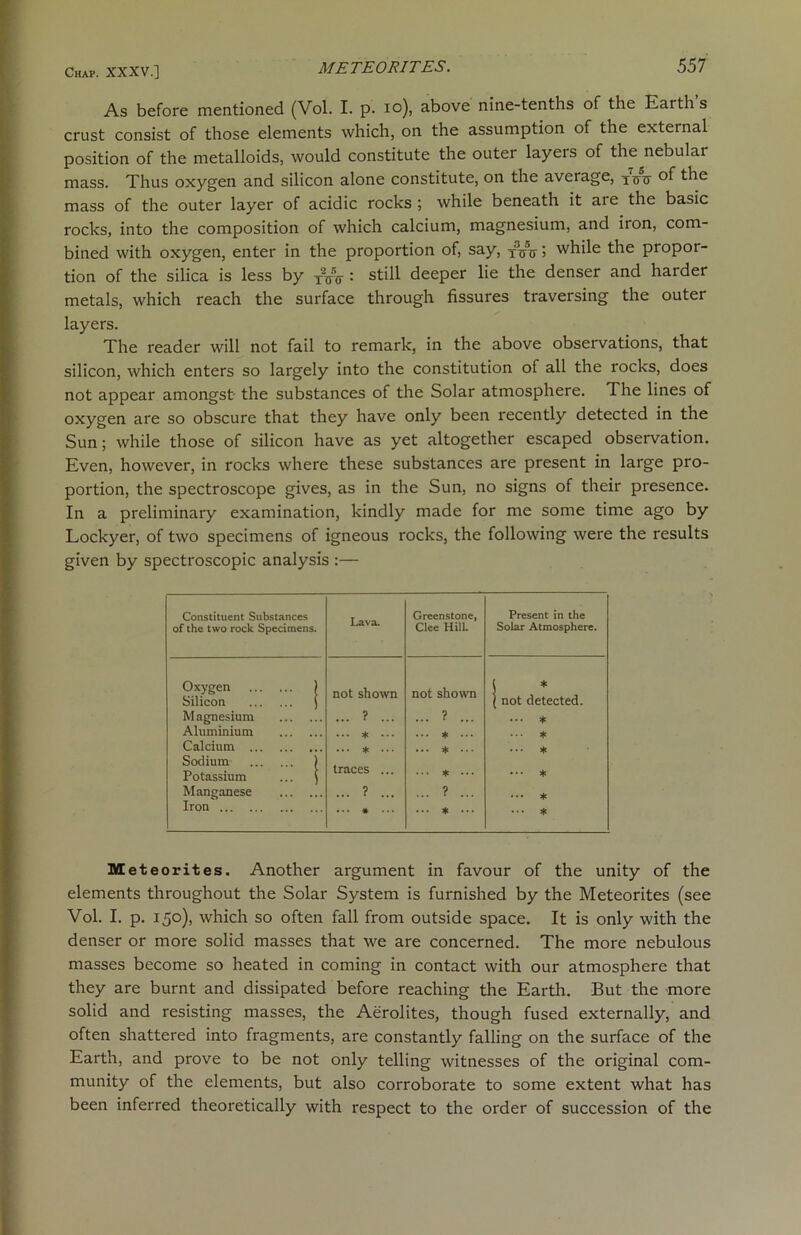 As before mentioned (Vol. I. p. io), above nine-tenths of the Earth s crust consist of those elements which, on the assumption of the external position of the metalloids, would constitute the outer layers of the nebular mass. Thus oxygen and silicon alone constitute, on the average, of the mass of the outer layer of acidic rocks ; while beneath it are the basic rocks, into the composition of which calcium, magnesium, and iron, com- bined with oxygen, enter in the proportion of, say, xrnr j while the propor- tion of the silica is less by TVV: still deeper lie the denser and harder metals, which reach the surface through fissures traversing the outer layers. The reader will not fail to remark, in the above observations, that silicon, which enters so largely into the constitution of all the rocks, does not appear amongst the substances of the Solar atmosphere. The lines of oxygen are so obscure that they have only been recently detected in the Sun; while those of silicon have as yet altogether escaped observation. Even, however, in rocks where these substances are present in large pro- portion, the spectroscope gives, as in the Sun, no signs of their presence. In a preliminary examination, kindly made for me some time ago by Lockyer, of two specimens of igneous rocks, the following were the results given by spectroscopic analysis :— Constituent Substances Lava. Greenstone, Present in the of the two rock Specimens. Clee Hill. Solar Atmosphere. Oxygen ) Silicon ) not shown not shown \ * \ not detected. Magnesium ... ? ... ... ? ... ... * Aluminium ... * ... ... * ... * Calcium Sodium ... . ) ... * ••• traces ... ... * ... ... * Potassium ... ] ... * ... ... * Manganese ... ? ... ... ? ... Iron ... * ... ... * ... ... * Meteorites. Another argument in favour of the unity of the elements throughout the Solar System is furnished by the Meteorites (see Vol. I. p. 150), which so often fall from outside space. It is only with the denser or more solid masses that we are concerned. The more nebulous masses become so heated in coming in contact with our atmosphere that they are burnt and dissipated before reaching the Earth. But the more solid and resisting masses, the Aerolites, though fused externally, and often shattered into fragments, are constantly falling on the surface of the Earth, and prove to be not only telling witnesses of the original com- munity of the elements, but also corroborate to some extent what has been inferred theoretically with respect to the order of succession of the