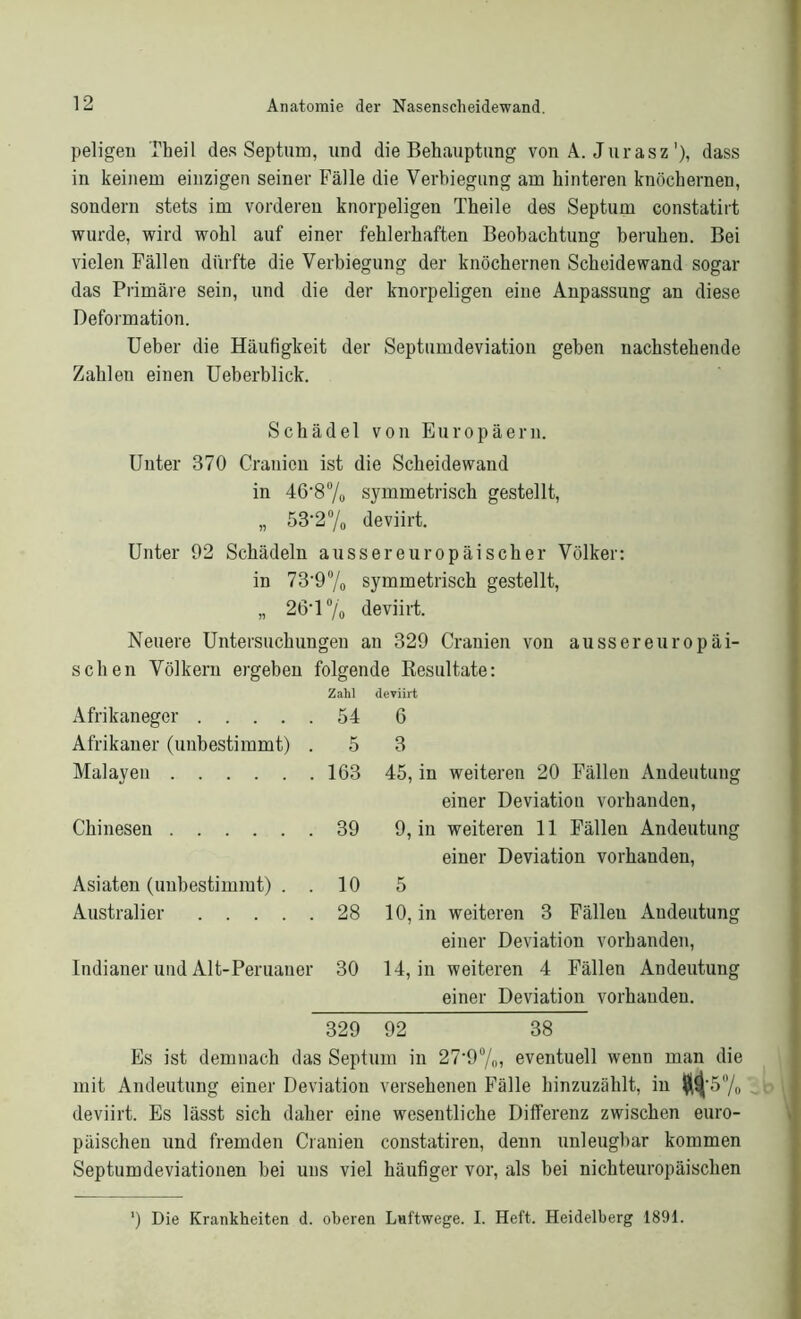 peligen Theil des Septum, und die Behauptung von A. Jurasz'), dass in keinem einzigen seiner Fälle die Verbiegung am hinteren knöchernen, sondern stets im vorderen knorpeligen Theile des Septum constatirt wurde, wird wohl auf einer fehlerhaften Beobachtung beruhen. Bei vielen Fällen dürfte die Verbiegung der knöchernen Scheidewand sogar das Primäre sein, und die der knorpeligen eine Anpassung an diese Deformation. Ueber die Häufigkeit der Septumdeviation geben nachstehende Zahlen einen Ueberblick. Schädel von Europäern. Unter 370 Crauicn ist die Scheidewand in 46'8% symmetrisch gestellt, „ 53-2°/0 deviirt. Unter 92 Schädeln aussereuropäischer Völker: in 73'9% symmetrisch gestellt, „ 26*1 °/o deviirt. Neuere Untersuchungen an 329 Cranien von aussereuropäi- schen Völkern ergeben folgende Resultate: Zahl deviirt Afrikaneger 54 6 Afrikaner (unbestimmt) . 5 3 Malayen 163 45, in weiteren 20 Fällen Andeutung einer Deviation vorhanden, Chinesen 39 9, in weiteren 11 Fällen Andeutung einer Deviation vorhanden, Asiaten (unbestimmt) . . 10 5 Australier 28 10, in weiteren 3 Fälleu Andeutung einer Deviation vorhanden, Indianer und Alt-Peruaner 30 14, in weiteren 4 Fällen Andeutung einer Deviation vorhanden. 329 92 38 Es ist demnach das Septum in 27*9°/„, eventuell wenn man die mit Andeutung einer Deviation versehenen Fälle hinzuzählt, in ^'5°/o deviirt. Es lässt sich daher eine wesentliche Differenz zwischen euro- päischen und fremden Cranien constatiren, denn unleugbar kommen Septumdeviationen bei uns viel häufiger vor, als bei nichteuropäischen ') Die Krankheiten d. oberen Luftwege. I. Heft. Heidelberg 1891.