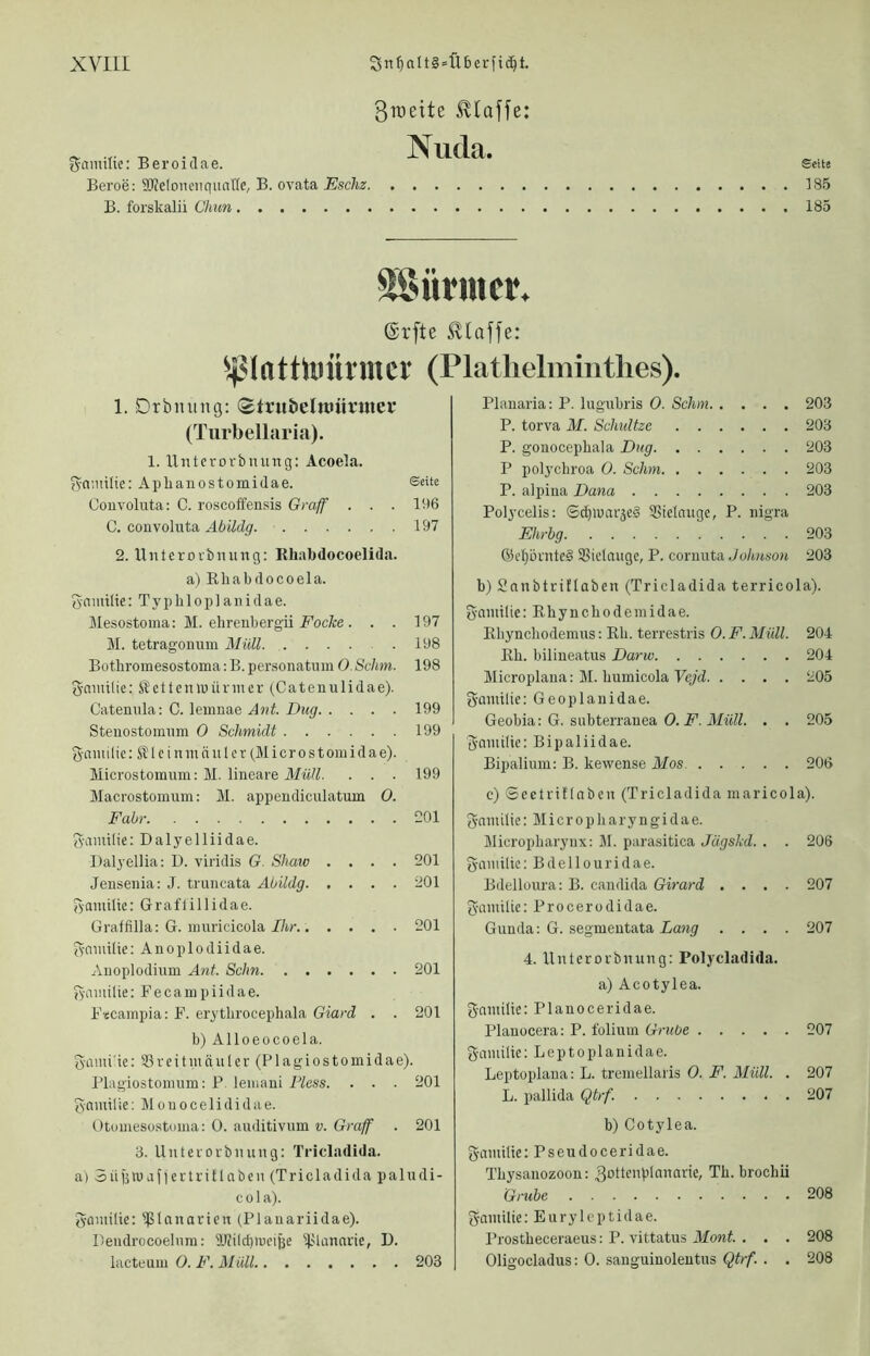 3weite klaffe: Beroidae. Beroe: SKelonenqiiafle, B. ovata Eschz. B. forskalii Chun Nucla. Seite 185 185 Türmer. ßrfte klaffe: ^ejJIattUnirmcr (Platlielmintlies). 1. Drbining: <2trubeInJiirmef (Turbellaria). 1. Unterorbuung: Acoela. iVO'.inlie: Aplianostomidae. Couvoluta: C. roscoffensis Graf C. convoluta Abildg. ... 2. U n t e r D i’ b n u n g: Rhabdocoelida. a) Rhabdocoela. oanülie: Typlilop]anidae. Mesostoma: M. ehreubergii J’oc&e. . . 197 M. tetragonum Müll .198 Botbromesostoma:B.personatum O.Schm. 198 gmiulte: ffettenwünner (Catenulidae). Catemila: C. lemnae A7it. Dug 199 Steuostoimim 0 Schmidt 199 g-nmilie: Äleinmäulcr (Microstomidae). Microstomum: M. lineare . . . 199 Macrostomum: M. appeudiculatum 0. Fahr 201 Samilie: Dalyelliidae. Dalyellia: D. viridis G. Shaio .... 201 Jensenia: J. truncata Abildg 201 fyamilie: Graflillidae. Graifilla: G. niuricicola Ihr 201 ^-niuiüe: Anoplodiidae. Auoplodium Ant. Schn 201 gainilie; F e ca m p ii d a e. Ftcampia: F. erytlirocephala Giard . . 201 b) Alloeocoela. Saini'ie: SSreitiiiäuler (Plagiostomidae). Flagiostomum: P lemaui Hess. . . . 201 ^■nmilie: Mouocelididae. Otomesost(iina: 0. aiiditivum v. Graf . 201 3. Unteiorbnung: Trlcladida. a) öül'jmafiertrülnben (Tricladida paludi- c 01 a). ganiilie: ^Innarien (Plauariidae). Deiidrocoelnm: M?ild)mcijie IMannrie, D. lacteuiu 0. F. Müll 203 Planaria: P. lugubris 0. Schm 203 P. torva M. Schnitze 203 P. gonocepbala Dug 203 P polj'cbroa 0. Schm 203 P. alpina Dana 203 Polycelis: ©djlnarjeS ®telnuge, P. nigra Ehrbg 203 ®el}örnte§ Siclnuge, P. cornuta Johnson 203 b) Snnbtriflaben (Tricladida terricola). y-nniilie: Rhynchodemidae. Rliynchodemus: Rb. terrestris 0. F. Müll. 204 Rh. bilineatus Darw 204 Microplaua: M. humicola Yejd 205 gaiuilie; Geoplanidae. Geobia: G. subterraiiea 0. F. Müll. . . 205 gantilie; Bipaliidae. Bipalium: B. kewense Mos 206 c) Seetriflnbcn (Tricladida maricola). Snnülic: Micropharyngidae. Micropharyux; M. parasitica Jägskd. . . 206 ganiilic: Bdellouridae. Bdellüura: B. candida Girard .... 207 gnmiltc; Procerodidae. Gunda: G. segmentata Lang .... 207 4. Untcroi'bnung: Polycladida. a) Acotylea. 3-nnnlie: Plauoceridae. Planocera: P. folimn Grube 207 gamüic: Leptoplanidae. Leptüplana; L. treniellaris 0. F. Müll. . 207 L. pallida Qtrf. 207 b) Cotylea. g-nmilie: Pseudoceridae. Thysanozoon: ^ottenplnnarie, Th. brochii Grube 208 g-nmilie; Euryleptidae. Prostheceraeus; P. vittatus Mont. . . . 208 Oligocladus: 0. sanguinoleutus Qtrf. . . 208 Seite 196 197