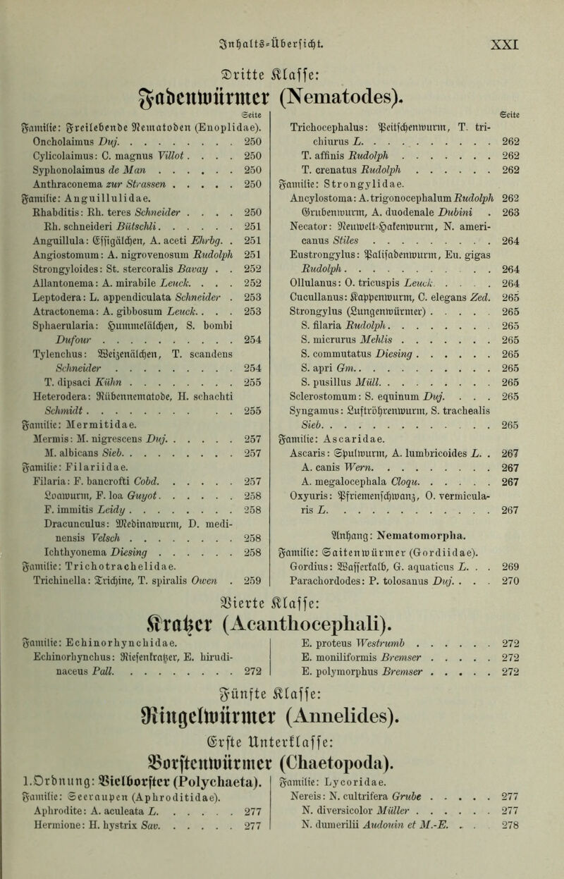 ©ritte klaffe: g^abcniuntmer (Nematodes). Seite Samilie: gretlebenbe 9Jeuiatoben (Enoplidae). Oncholaimus Duj. 250 Cylicolainius; C. magnus Villot.... 250 Syphonolaimus de Man 250 Anthraconema zur Strassen 250 gamilie: Anguillulidae. Rhabditis; Eh. teres Schneider .... 250 Rh. schneiden Bütschli 251 AnguUlula: (Sffigäld^en, A. aceti Ehrbg. . 251 Angiostomum: A. nigrovenosnm Rudolph 251 Strongyloides: St. stercoralis Bavay . . 252 Allantonema: A. mii-abile iettcÄ:. . . . 252 Leptodera: L. appendiculata Sc/t«ei(Zer . 253 Atractonema: A. gibbosum Letick.. . . 253 Sphaerularia: ^umiitclnlcben, S. bonibi Dufour 254 Tylenchus: SSeijennlcben, T. scandens Schneider 254 T. dipsaci Kühn 255 Heterodera; SRübenncmatobe, H. schachti Schmidt . . 255 gnmilic: Mermitidae. Merniis: M. nigrescens Duj. 257 M. albicans Sieb 257 gamilic: Filariidae. Filaria: F. bancrofti Cobd 257 Soniuurm, F. loa Guyot 258 F. imraitis Leidy 258 Dracunculus: äWebinnniunn, D. medi- nensis Velsch 258 Ichtbyonema Diesing 258 gamilie: Tricbotrachelidae. Tricbinella: SCrid^ine, T. spiralis Owen . 259 Seite Trichocephalus: ipeitfcbcnlnurin, T. tri- cbiurus L.... 262 T. affinis Rudolph 262 T. crenatus Rudolph 262 ganülte: Strongylidae. Ancylostoma: A. trigonocepbalum Rudolph 262 ©rubenimirnt, A. duodenale Dubini . 263 Necator: 91eiuuelb§a!entnurm, N. ameri- canus Stiles 264 Eustrongylns: ipalifnbentnunn, Eu. gigas Rudolph . 264 Ollulanus: 0. tricuspis Leuck 264 Cucullanus: J?appenwurnt, C. elegans Zed. 265 Strongylus (Sungenwürmer) 265 S. filaria Rudolph 265 S. micrurus Mehlis 265 S. commutatus Diesing 265 S. apri Gm 265 S. pusillus Müll 265 Sclerostomum: S. equinum Duj. . . . 265 Syngainus; Suftrö^rentnurm, S. trachealis Sieb 265 gnmilie: Ascaridae. Ascaris: Spullnurm, A. lumbricoides L. . 267 A. canis Wern 267 A. megalocephala Cloqu 267 Oxyuris; i}5friemenfd)Wonä, 0. vermicula- ris i 267 ?ln!^ang: Nematomorplia. fjentilie: ©aitenmüriner (Gordiidae). Gordins: SBofferfalb, G. aquaticns jL. . . 269 Paracbordodes: P. tolosanus Duj. . . ■ 270 ^^ierte klaffe: SlraljCt (Acanthocepliali). Smuilte: Ecbinorbyncbidae. Ecbinorbyncbus: Jiiefenftn^er, E. bii’udi- naceus Pull 272 E. proteus Westrumb E. moniliformis Bremser E. polymorpbus Bremser ^’ünfte klaffe: 9iingcIttJÜrntcr (Annelides). ©rfte Unterftaffe: ^ürftcutuürmcr (Chaetopoda). l.Drbnung: Sßiclöorftcr (Polychaeta). 5'amilic: Sccrnupen (Apbroditidae). Aphrodite: A. aculeata L 277 Hermione: H. bystrix Sav 277 gnmilic: Lycoridae. Nereis: N. cultrifera Gntöe . . . N. diversicolor Müller .... N. dumerilii Audouin et M.-E. , 272 272 272 277 277 278
