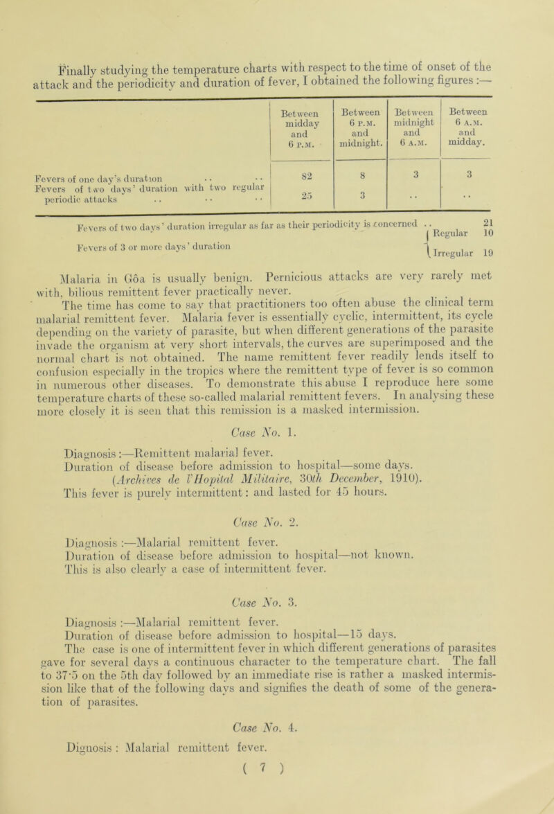 Finally studying the temperature charts with respect to the time of onset of the attack and the periodicity and duration of fever, I obtained the following figures Between Between Between Between midday G P.M. midnight 6 A.M. and and and and G P.M. midnight. G A.M. midday. Fevers of one day’s duration 82 8 3 3 Fevers of two days’ duration with two regular periodic attacks 25 3 • • Fevers of two days’ duration irregular as far as their periodicity is concerned .. 21 * | Regular 10 Fevers of 3 or more days ’ duration y jr u]ar jg Malaria in Goa is usually benign. Pernicious attacks are very rarely met with, bilious remittent fever practically never. The time has come to say that practitioners too often abuse the clinical term malarial remittent fever. Malaria fever is essentially cyclic, intermittent, its cycle depending on the variety of parasite, but when different generations of the parasite invade the organism at very short intervals, the curves are superimposed and the normal chart is not obtained. The name remittent fever readily lends itself to confusion especially in the tropics where the remittent type of fever is so common in numerous other diseases. To demonstrate this abuse I reproduce here some temperature charts of these so-called malarial remittent fevers. In analysing these more closely it is seen that this remission is a masked intermission. Case No. 1. Diagnosis:—Remittent malarial fever. Duration of disease before admission to hospital—some days. (Archives de l Hopilal Militaire, 30th December, 1910). This fever is purely intermittent: and lasted for 45 hours. Case No. 2. Diagnosis :—Malarial remittent fever. Duration of disease before admission to hospital—not known. This is also clearly a case of intermittent fever. Case No. 3. Diagnosis :—Malarial remittent fever. Duration of disease before admission to hospital—15 days. The case is one of intermittent fever in which different generations of parasites gave for several days a continuous character to the temperature chart. The fall to 37‘5 on the 5th day followed by an immediate rise is rather a masked intermis- sion like that of the following days and signifies the death of some of the genera- tion of parasites. Case No. 4. Dignosis : Malarial remittent fever. O