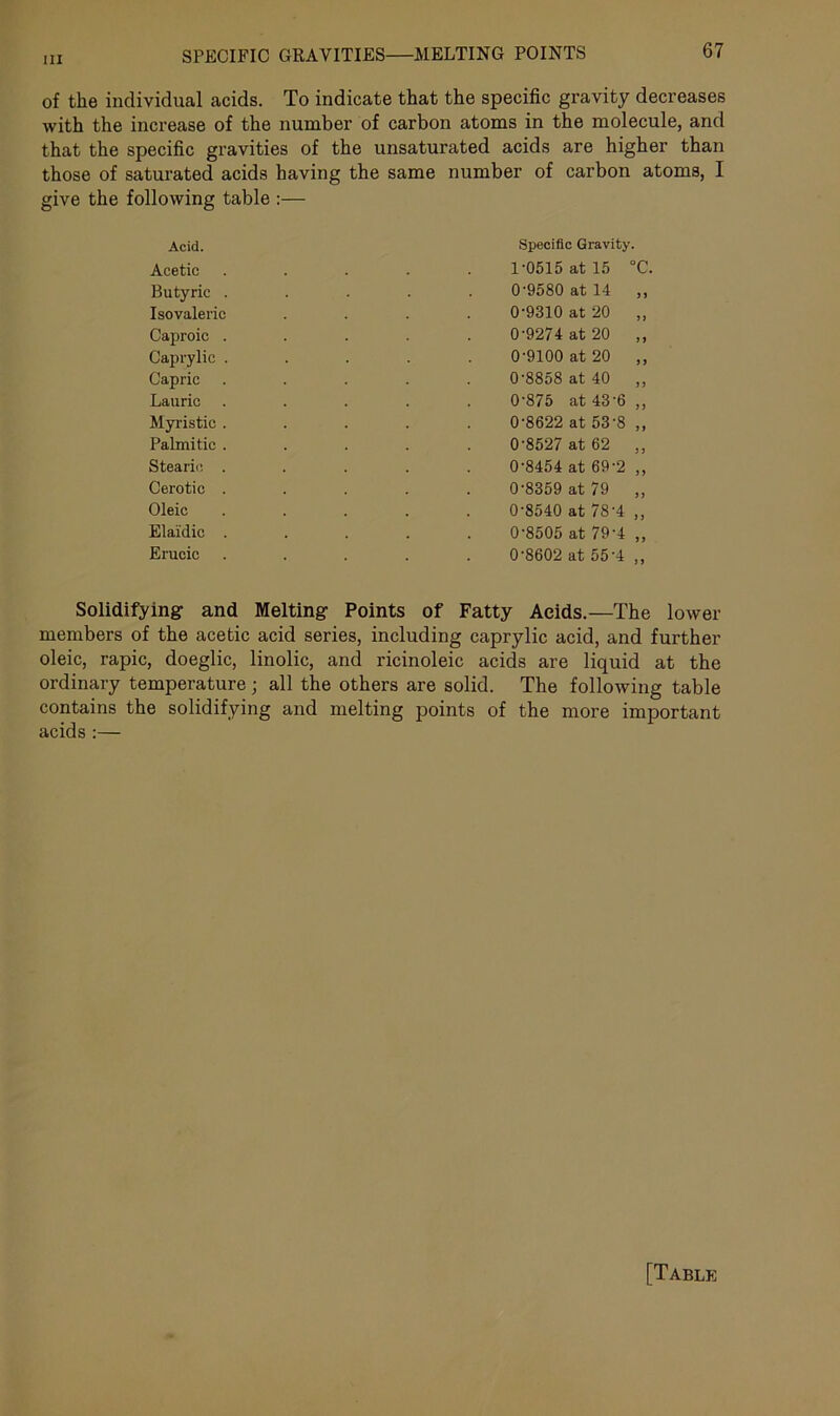 SPECIFIC GRAVITIES MELTING POINTS of the individual acids. To indicate that the specific gravity decreases with the increase of the number of carbon atoms in the molecule, and that the specific gravities of the unsaturated acids are higher than those of saturated acids having the same number of carbon atoms, I give the following table :— Acid. Acetic Butyric . Isovaleric Caproic . Caprylic . Capric Laurie Myristic . Palmitic . Stearic . Cerotic . Oleic Elaidic . Erucic Specific Gravity. 1-0515 at 15 °C. 0-9580 at 14 „ 0-9310 at 20 ,, 0'9274 at 20 ,, 0-9100 at 20 ,, 0-8858 at 40 ,, 0'875 at 43'6 ,, 0-8622 at 53‘8 „ 0-8527 at 62 „ 0-8454 at 69-2 ,, 0-8359 at 79 ,, 0-8540 at 78-4 ,, 0-8505 at 79-4 „ 0-8602 at 55-4 „ Solidifying and Melting Points of Fatty Acids.—The lower members of the acetic acid series, including caprylic acid, and further oleic, rapic, doeglic, linolic, and ricinoleic acids are liquid at the ordinary temperature; all the others are solid. The following table contains the solidifying and melting points of the more important acids :— [Table