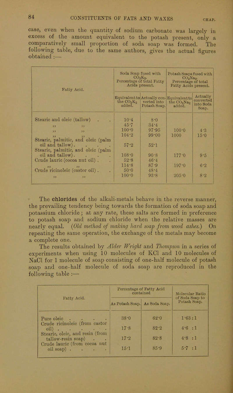 CHAP. case, even when the quantity of sodium carbonate was largely in excess of the amount equivalent to the potash present, only a comparatively small proportion of soda soap was formed. The following table, due to the same authors, gives the actual figures obtained :— Fatty Acid. Soda Soap fused with CO3K2. Percentage of total Fatty Acids present. Potash Soaps fused with COjNaj. Percentage of total Fatty Acids present. Equivalent to the COqKo added. Actually con- verted into Potash Soap. Equivalentto the C03Na2 added. Actually converted into Soda Soap. Stearic and oleic (tallow) 10-4 8-0 J> >> 457 34-4 J > JJ 100-0 97-95 ioo-o 4-3 104-2 99-00 1000 15-0 Stearic, palmitic, and oleic (palm oil and tallow).... 57-2 52-1 Stearic, palmitic, and oleic (palm oil and tallow).... 108-0 90-8 177-0 9*5 Crude lauric (cocoa nut oil) . 52-8 46-4 114-8 87-9 197-0 6-2 Crude ricinoleic (castor oil) . 50-0 48-4 >> > i 100-0 9-3-8 205-0 8-2 The chlorides of the alkali-metals behave in the reverse manner, the prevailing tendency being towards the formation of soda soap and potassium chloride; at any rate, these salts are formed in preference to potash soap and sodium chloride when the relative masses are nearly equal. (Old method of making hard soap from wood ashes.) On repeating the same operation, the exchange of the metals may become a complete one. The results obtained by Alder Wright and Thompson in a series of experiments when using 10 molecules of KC1 and 10 molecules of NaCl for 1 molecule of soap consisting of one-half molecule of potash soap and one-half molecule of soda soap are reproduced in the following table :— Fatty Acid. Percentage of Fatty Acid contained Molecular Ratio of Soda Soap to Potash Soap. As Potash Soap. As Soda Soap. Pure oleic .... 38-0 62-0 1-63:1 Crude ricinoleic (from castor oil) 17-8 82-2 4-6 :1 Stearic, oleic, and resin (from tallow-resin soap) 17-2 82-8 4-8 :1 Crude lauric (from cocoa nut oil soap) .... 15T 85-9 5-7 :1