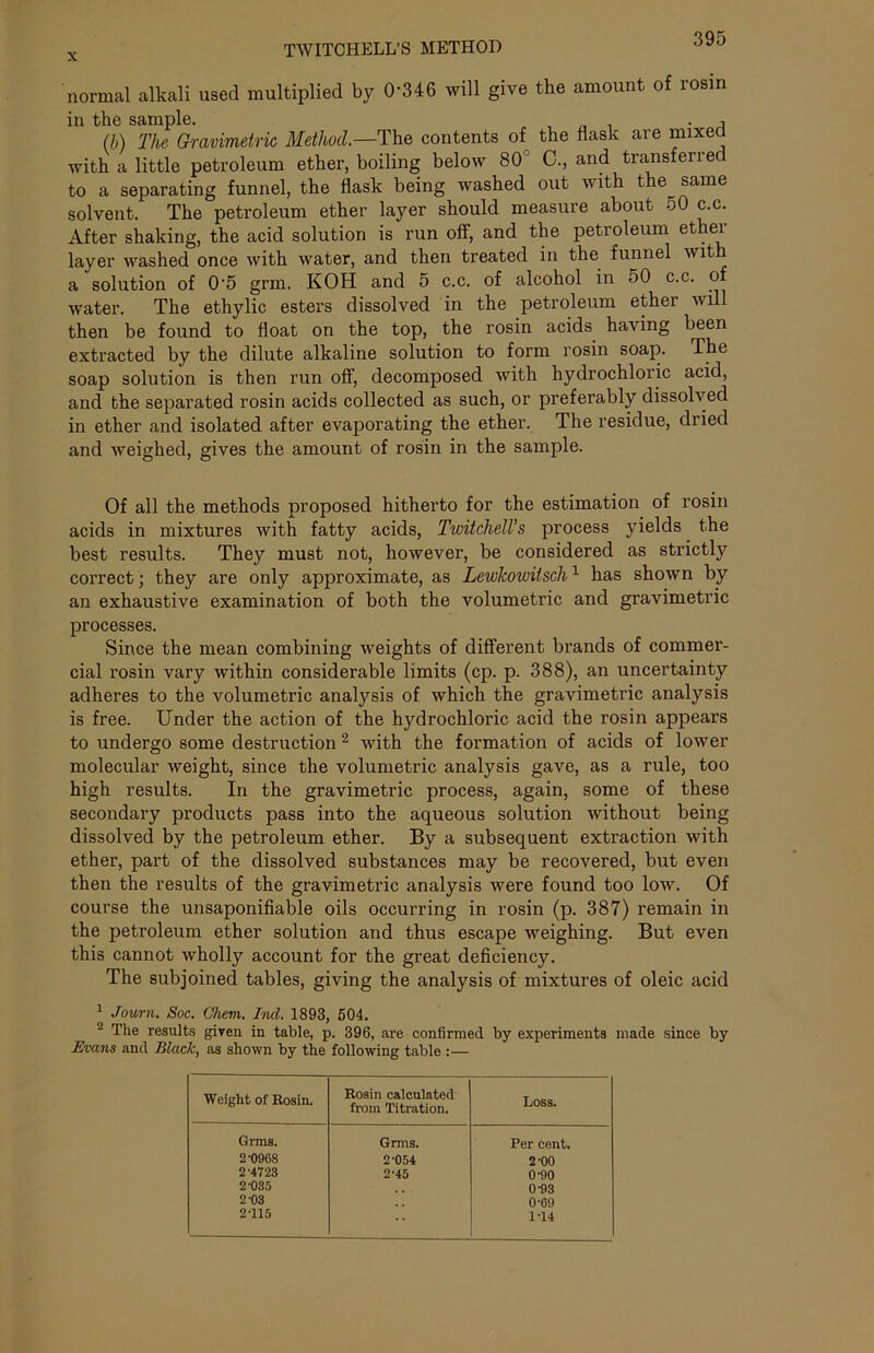 normal alkali used multiplied by 0346 will give the amount of rosin in the sample. , „ . . A (b) The Gravimetric Method.—The contents of the flask are mixed with a little petroleum ether, boiling below 80 C., and transferred to a separating funnel, the flask being washed out with the same solvent. The petroleum ether layer should measure about 50 c.c. After shaking, the acid solution is run off, and the petroleum ethei layer washed once with water, and then treated in the funnel wit a solution of 0'5 grm. KOH and 5 c.c. of alcohol in 50 c.c. of water. The ethylic esters dissolved in the petroleum ethei will then be found to float on the top, the rosin acids having been extracted by the dilute alkaline solution to form rosin soap. The soap solution is then run off, decomposed with hydrochloric acid, and the separated rosin acids collected as such, or preferably dissolved in ether and isolated after evaporating the ether. The residue, dried and weighed, gives the amount of rosin in the sample. Of all the methods proposed hitherto for the estimation of rosin acids in mixtures with fatty acids, Twitchell’s process yields the best results. They must not, however, be considered as strictly correct; they are only approximate, as Lewkowiisch1 has shown by an exhaustive examination of both the volumetric and gravimetric processes. Since the mean combining weights of different brands of commer- cial rosin vary within considerable limits (cp. p. 388), an uncertainty adheres to the volumetric analysis of which the gravimetric analysis is free. Under the action of the hydrochloric acid the rosin appears to undergo some destruction 2 with the formation of acids of lower molecular weight, since the volumetric analysis gave, as a rule, too high results. In the gravimetric process, again, some of these secondary products pass into the aqueous solution without being dissolved by the petroleum ether. By a subsequent extraction with ether, part of the dissolved substances may be recovered, but even then the results of the gravimetric analysis were found too low. Of course the unsaponifiable oils occurring in rosin (p. 387) remain in the petroleum ether solution and thus escape weighing. But even this cannot wholly account for the great deficiency. The subjoined tables, giving the analysis of mixtures of oleic acid 1 Journ. Soc. Ghem. Ind. 1893, 504. 2 The results given in table, p. 396, are confirmed by experiments made since by Evans and Black, as shown by the following table :— Weight of Rosin. Rosin calculated from Titration. Loss. Grins. Grms. Per cent. 2-0968 2-054 2-00 2-4723 2-45 0-90 2-035 0-93 2-03 0-69 2-115 1-14