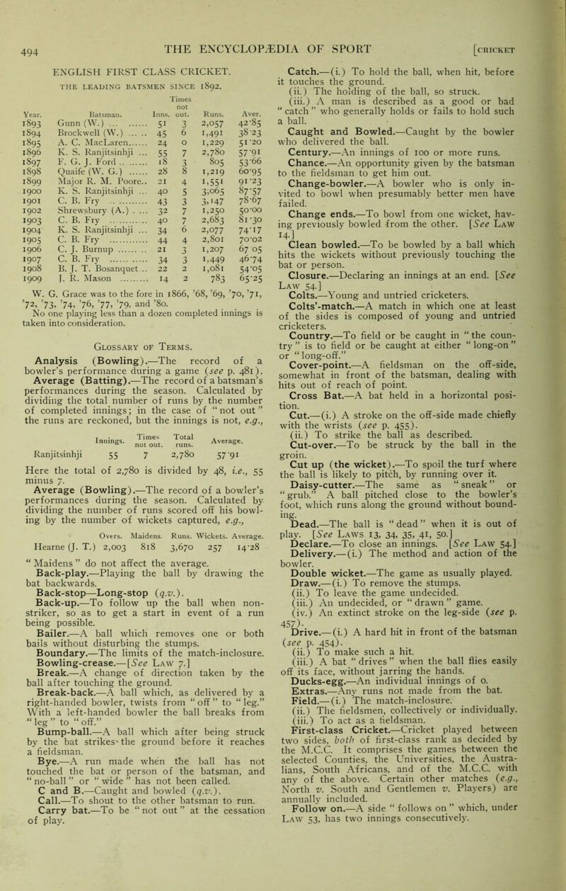 ENGLISH FIRST CLASS CRICKET. THE LEADING BATSMEN SINCE 1S92. Times not Year. Batsman. Inns. out. Runs. Aver. 1893 Gunn (W.) 51 3 2,057 42-85 1894 Brockwell (W.) 45 6 1,491 3S-23 1895 A. C. MacLaren 24 O 1,229 5'-20 1896 K. S. Ranjitsinhji ... 55 7 2,780 57-9I 1897 F. G. J. Ford 18 3 805 53-66 1898 Quaife (W. G.) 28 8 1,219 60-95 1899 Major R. M. Poore.. 21 4 i,55> 91-23 1900 K. S. Ranjitsinhji ... 40 s 3,065 87-57 1901 G. B. Fry 43 3 3,'47 78-67 1902 Shrewsbury (A.) . ... 32 7 1,250 50-00 1903 C. B. Fry 40 7 2,683 8f30 1904 K. S. Ranjitsinhji ... 34 6 2,077 74-17 1905 C. B. Fry 44 4 2,801 70-02 1906 C. J. Burnup 21 3 1,207 67 05 1907 C. B. Fry 34 3 ',449 46-74 1908 B. J. T. Bosanquet .. 22 2 1,081 54-05 1909 [. R. Mason 14 2 783 65^5 w. G. Grace was to the fore in 1 866, ’68, ’69, ’70, ’7L ’72, ’73. ’74- ’76, ’77, ’79, and ’80. No one playing less than a dozen completed innings is taken into consideration. Glossary of Terms. Analysis (Bowling).—The record of a bowler’s performance during a game (see p. 481). Average (Batting).—The record of a batsman’s performances during the season. Calculated by dividing the total number of runs by the number of completed innings; in the case of “not out the runs are reckoned, but the innings is not, e.g., Inmgs. notout. runs. Average. Ranjitsinhji 55 7 2,780 57'91 Here the total of 2,780 is divided by 48, i.e., 55 minus 7. Average (Bowling).—The record of a bowler’s performances during the season. Calculated by dividing the number of runs scored off his bowl- ing by the number of wickets captured, e.g., Overs. Maidens. Runs. Wickets. Average. Hearne (J. T.) 2,003 818 3,670 257 14-28 “ Maidens ’’ do not affect the average. Back-play.—Playing the ball by drawing the bat backwards. Back-stop—Long-stop (q.v.). Back-up.—To follow up the ball when non- striker, so as to get a start in event of a run being possible. Bailer.—A ball which removes one or both bails without disturbing the stumps. Boundary.—The limits of the match-inclosure. Bowling-crease.— [See Law 7.] Break.—A change of direction taken by the ball after touching the ground. Break-back.—A ball which, as delivered by a right-handed bowler, twists from “ off ” to “ leg.” With a left-handed bowler the ball breaks from “ leg ” to “ off.” Bump-ball.—A ball which after being struck by the bat strikes' the ground before it reaches a fieldsman. Bye.—A run made when the ball has not touched the bat or person of the batsman, and “ no-ball ” or “ wide ” has not been called. C and B.—Caught and bowled (q.v.). Call.—To shout to the other batsman to run. Carry bat.—To be “ not out ” at the cessation of play. Catch.— (i.) To hold the ball, when hit, before it touches the ground. (ii.) The holding of the ball, so struck. (iii.) A man is described as a good or bad “ catch ” who generally holds or fails to hold such a ball. Caught and Bowled.—Caught by the bowler who delivered the ball. Century.—An innings of 100 or more runs. Chance.—An opportunity given by the batsman to the fieldsman to get him out. Change-bowler.—A bowler who is only in- vited to bowl when presumably better men have failed. Change ends.—To bowl from one wicket, hav- ing previously bowled -from the other. [See Law 14.] Clean bowled.—To be bowled by a ball which hits the wickets without previously touching the bat or person. Closure.—Declaring an innings at an end. [See Law 54.] Colts.—Young and untried cricketers. Colts’-match.—A match in which one at least of the sides is composed of young and untried cricketers. Country.—To field or be caught in “ the coun- try ” is to field or be caught at either “ long-on ” or “ long-off.” Cover-point.—A fieldsman on the off-side, somewhat in front of the batsman, dealing with hits out of reach of point. Cross Bat.—A bat held in a horizontal posi- tion. Cut.—(i.) A stroke on the off-side made chiefly with the wrists (see p. 455). (ii.) To strike the ball as described. Cut-over.—To be struck by the ball in the groin. Cut up (the wicket).—To spoil the turf where the ball is likely to pitch, by running over it. Daisy-cutter.—The same as “ sneak ” or “ grub.” A ball pitched close to the bowler’s foot, which runs along the ground without bound- ing. Dead.—The ball is “ dead ” when it is out of play. [See Laws 13, 34, 35, 41, 50.] Declare.—To close an innings. [See Law 54.] Delivery.—(i.) The method and action of the bowler. Double wicket.—The game as usually played. Draw.— (i.) To remove the stumps. (ii.) To leave the game undecided. (iii.) An undecided, or “drawn” game. (iv.) An extinct stroke on the leg-side (see p. 457)- Drive.— (i.) A hard hit in front of the batsman (see p. 454). (ii.) To make such a hit. (iii.) A bat “drives” when the ball flies easily off its face, without jarring the hands. Ducks-egg.—An individual innings of 0. Extras.—Any runs not made from the bat. Field.— (i.) The match-inclosure. (ii.) The fieldsmen, collectively or individually, (iii.) To act as a fieldsman. First-class Cricket.—Cricket played between two sides, both of first-class rank as decided by the M.C.C. It comprises the games between the selected Counties, the Universities, the Austra- lians, South Africans, and of the M.C.C. with any of the above. Certain other matches (e.g., North v. South and Gentlemen v. Players) are annually included. Follow on.—A side “ follows on ” which, under Law 53, has two innings consecutively.