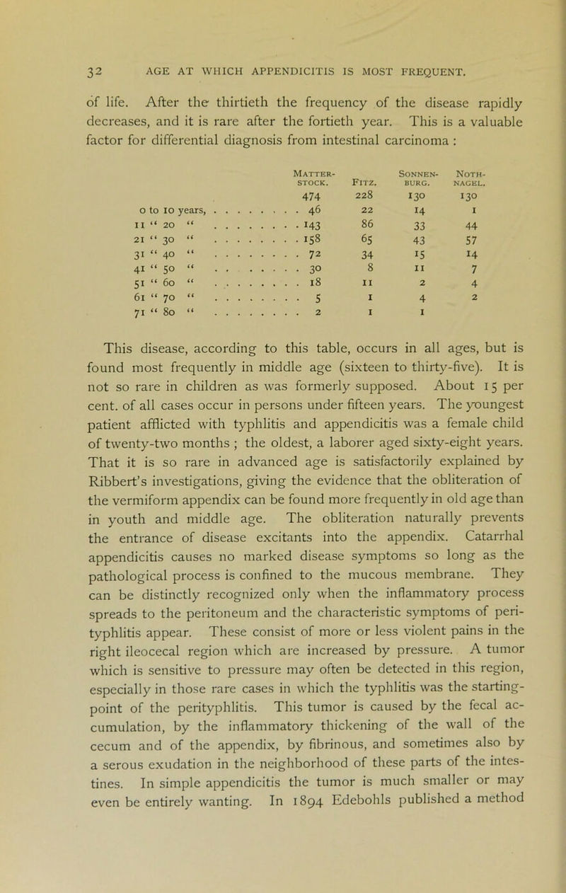 of life. After the thirtieth the frequency of the disease rapidly decreases, and it is rare after the fortieth year. This is a valuable factor for differential diagnosis from intestinal carcinoma : Matter- Sonnen- Noth- STOCK. FlTZ. BURG. NAGEL. 474 228 130 130 o to 10 years, 46 22 14 1 11 “ 20 “ 143 86 33 44 21 “ 3° “ *58 65 43 57 31 “ 40 “ 72 34 15 H 41 “ 50 “ . . 30 8 11 7 51 “ 60 “ 18 11 2 4 61 “ 70 “ s 1 4 2 71 “ 80 “ 2 1 1 This disease, according to this table, occurs in all ages, but is found most frequently in middle age (sixteen to thirty-five). It is not so rare in children as was formerly supposed. About 15 per cent, of all cases occur in persons under fifteen years. The youngest patient afflicted with typhlitis and appendicitis was a female child of twenty-two months ; the oldest, a laborer aged sixty-eight years. That it is so rare in advanced age is satisfactorily explained by Ribbert’s investigations, giving the evidence that the obliteration of the vermiform appendix can be found more frequently in old age than in youth and middle age. The obliteration naturally prevents the entrance of disease excitants into the appendix. Catarrhal appendicitis causes no marked disease symptoms so long as the pathological process is confined to the mucous membrane. They can be distinctly recognized only when the inflammatory process spreads to the peritoneum and the characteristic symptoms of peri- typhlitis appear. These consist of more or less violent pains in the right ileocecal region which are increased by pressure. A tumor which is sensitive to pressure may often be detected in this region, especially in those rare cases in which the typhlitis was the starting- point of the perityphlitis. This tumor is caused by the fecal ac- cumulation, by the inflammatory thickening of the wall of the cecum and of the appendix, by fibrinous, and sometimes also by a serous exudation in the neighborhood of these parts of the intes- tines. In simple appendicitis the tumor is much smaller or may even be entirely wanting. In 1894 Edebohls published a method