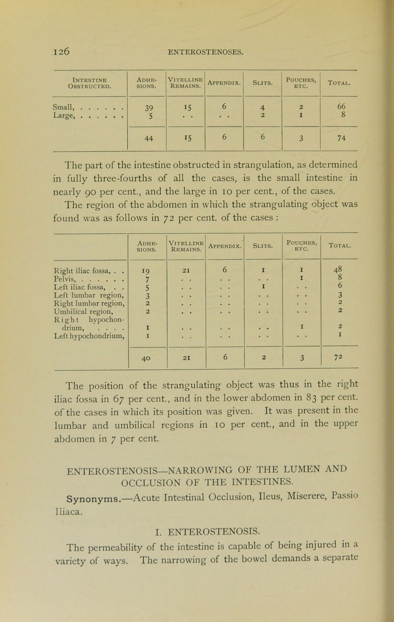 Intestine Obstructed. Adhe- sions. Vitelline Remains. Appendix. Slits. Pouches, etc. Total. Small, 39 15 6 4 2 66 Large, 5 • * * * 2 I 8 44 15 6 6 3 74 The part of the intestine obstructed in strangulation, as determined in fully three-fourths of all the cases, is the small intestine in nearly 90 per cent., and the large in 10 per cent., of the cases. The region of the abdomen in which the strangulating object was found was as follows in 72 per cent, of the cases : Adhe- sions. Vitelline Remains. Appendix. Slits. Pouches, etc. Total. Right iliac fossa, . . 19 21 6 I I 48 Pelvis, 7 I 8 Left iliac fossa, . . 5 . . I . . 6 Left lumbar region, 3 . . . • • • 3 Right lumbar region, 2 . • • • • • 2 Umbilical region, 2 . . • • • • • • 2 Right hypochon- drium, .... Left hypochondrium, I I 2 I • • * * 1 40 21 6 2 3 72 The position of the strangulating object was thus in the right iliac fossa in 67 per cent., and in the lower abdomen in 83 per cent, of the cases in which its position was given. It was present in the lumbar and umbilical regions in 10 per cent., and in the upper abdomen in 7 per cent. ENTEROSTENOSIS—NARROWING OF THE LUMEN AND OCCLUSION OF THE INTESTINES. Synonyms.—Acute Intestinal Occlusion, Ileus, Miserere, Passio Iliaca. I. ENTEROSTENOSIS. The permeability of the intestine is capable of being injured in a variety of ways. The narrowing of the bowel demands a separate