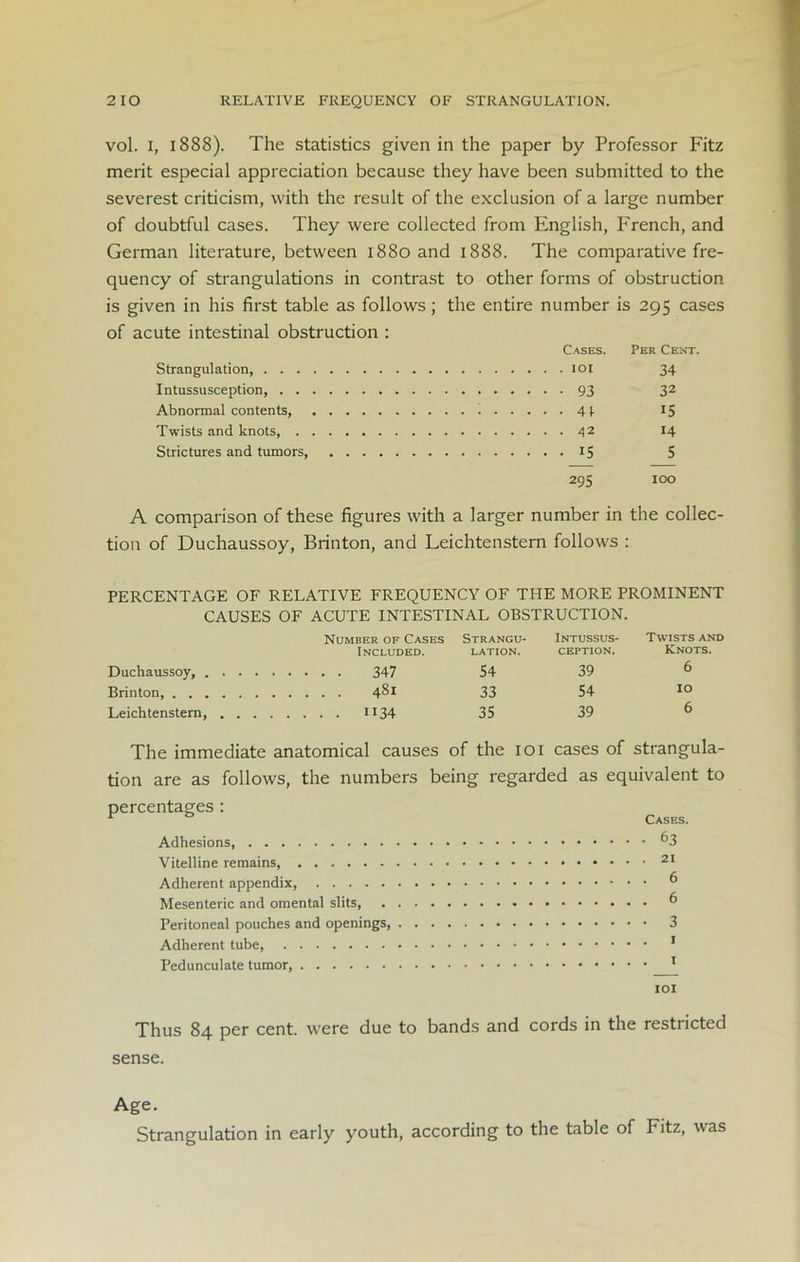 vol. i, 1888). The statistics given in the paper by Professor Fitz merit especial appreciation because they have been submitted to the severest criticism, with the result of the exclusion of a large number of doubtful cases. They were collected from English, French, and German literature, between 1880 and 1888. The comparative fre- quency of strangulations in contrast to other forms of obstruction is given in his first table as follows; the entire number is 295 cases of acute intestinal obstruction : Strangulation, . . . Intussusception, . . Abnormal contents, Twists and knots, . Strictures and tumors, Cases. Per Ce . IOI 34 • 93 32 • 41 15 • 42 14 • 15 5 295 IOO A comparison of these figures with a larger number in the collec- tion of Duchaussoy, Brinton, and Leichtenstern follows : PERCENTAGE OF RELATIVE FREQUENCY OF THE MORE PROMINENT CAUSES OF ACUTE INTESTINAL OBSTRUCTION. Number of Cases Strangu- Intussus- Twists and Included. lation. ception. Knots. Duchaussoy, 347 54 39 Brinton, 4-S1 33 54 Leichtenstern, H34 35 39 The immediate anatomical causes of the ioi cases of strangula- tion are as follows, the numbers being regarded as equivalent to Cases. Adhesions, ^3 Vitelline remains, 21 Adherent appendix, 6 Mesenteric and omental slits ® Peritoneal pouches and openings, 3 Adherent tube, 1 Pedunculate tumor, 1 IOI Thus 84 per cent, were due to bands and cords in the restricted sense. Age. Strangulation in early youth, according to the table of Fitz, was