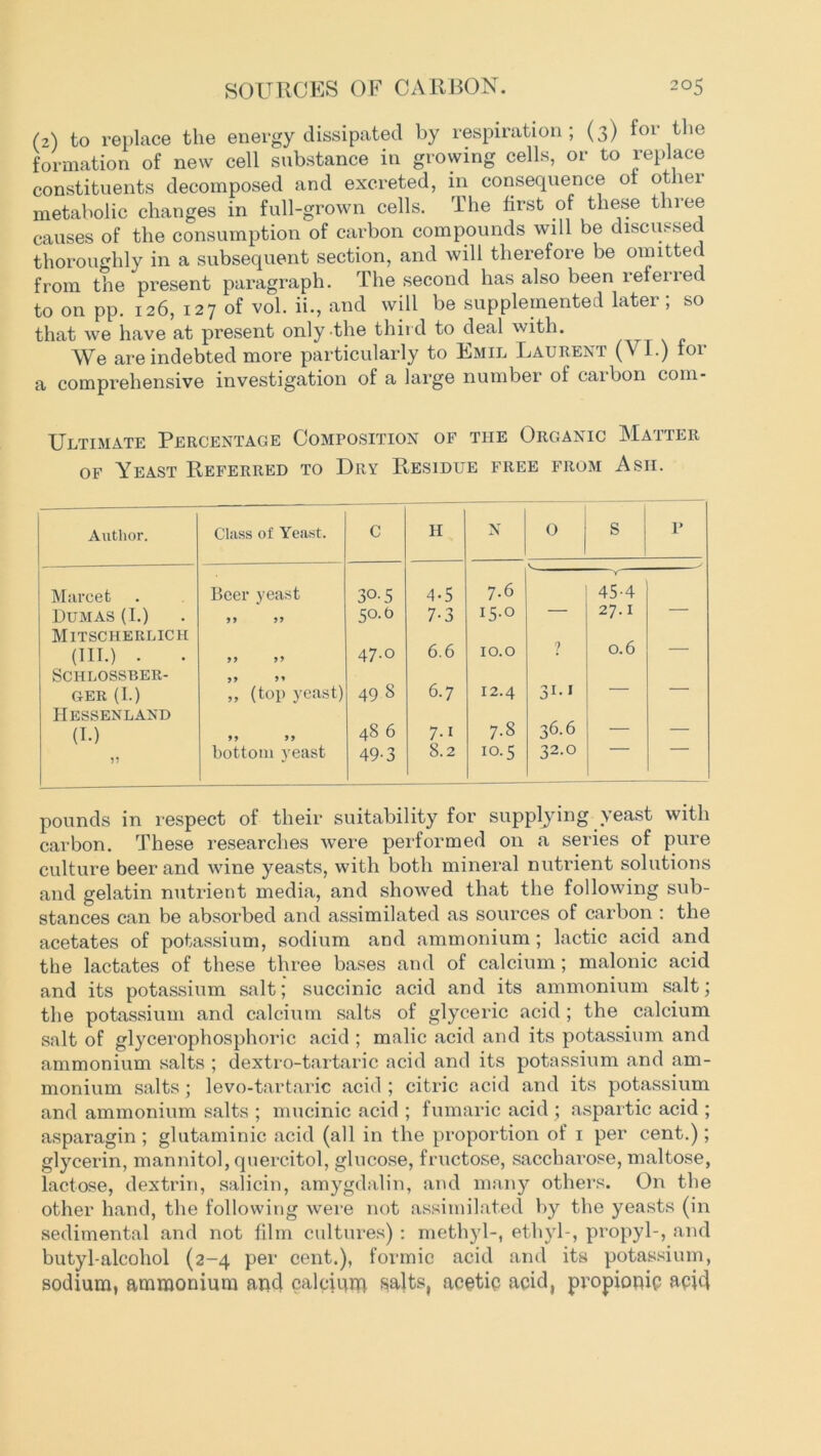 (2) to replace the energy dissipated by respiration; (3) for the formation of new cell substance in growing cells, or to replace constituents decomposed and excreted, in consequence ot othei metabolic changes in full-grown cells. The first of these three causes of the consumption of carbon compounds will be discussed thoroughly in a subsequent section, and will therefore be omitted from the present paragraph. The second has also been referred to on pp. 126, 127 of vol. ii., and will be supplemented later; so that we have at present only the third to deal with. We are indebted more particularly to Emil Laurent (VI.) for a comprehensive investigation of a large number of carbon com- Ultimate Percentage Composition of the Organic Matter of Yeast Referred to Dry Residue free from Ash. Author. Class of Yeast. C H N 0 S P Marcet Beer yeast 30.5 4-5 7.6 45-4 Dumas (I.) 99 99 50.0 7-3 15.O — 27.1 — Mitscherlich 6.6 0.6 (III.) . . SCHLOSSBER- 99 9 9 99 99 47.0 10.0 ? GER (I.) „ (top yeast) 49 S 6.7 12.4 3i-* — Hessen land 36.6 (I.) 99 99 48 6 7-i 7.8 — — bottom yeast 49-3 8.2 10.5 32.0 pounds in respect of their suitability for supplying yeast with carbon. These researches were performed on a series of pure culture beer and wine yeasts, with both mineral nutrient solutions and gelatin nutrient media, and showed that the following sub- stances can be absorbed and assimilated as sources of carbon : the acetates of potassium, sodium and ammonium; lactic acid and the lactates of these three bases and of calcium; malonic acid and its potassium salt; succinic acid and its ammonium salt; the potassium and calcium salts of glyceric acid ; the calcium salt of glycerophosphoric acid ; malic acid and its potassium and ammonium salts ; dextro-tartaric acid and its potassium and am- monium salts; levo-tartaric acid ; citric acid and its potassium and ammonium salts ; mucinic acid ; fumaric acid ; aspartic acid ; asparagin ; glutaminic acid (all in the proportion of 1 per cent.); glycerin, mannitol, quercitol, glucose, fructose, saccharose, maltose, lactose, dextrin, salicin, amygdalin, and many others. On the other hand, the following were not assimilated by the yeasts (in sedimental and not film cultures) : methyl-, ethyl-, propyl-, and butyl-alcohol (2-4 per cent.), formic acid and its potassium, sodium, ammonium arid calcium salts, acetic acid, propionic aci<l