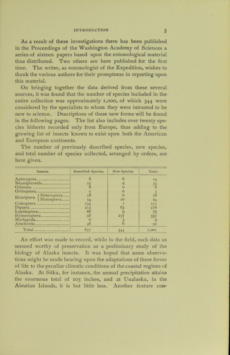 As a result of these investigations there has been published in the Proceedings of the Washington Academy of Sciences a series of sixteen papers based upon the entomological material thus distributed. Two others are here published for the first time. The writer, as entomologist of the Expedition, wishes to thank the various authors for their promptness in reporting upon this material. On bringing together the data derived from these several sources, it was found that the number of species included in the entire collection was approximately 1,000, of which 344 were considered by the specialists to whom they were intrusted to be new to science. Descriptions of these new forms will be found in the following pages. The list also includes over twenty spe- cies hitherto recorded only from Europe, thus adding to the growing list of insects known to exist upon both the American and European continents. The number of previously described species, new species, and total number of species collected, arranged by orders, are here given. Insecta. Described Species. New Species. Total. Apterygota 8 6 H Neuropteroids 25 9 34 Odonata 8 O 8 Orthoptera I O I . . f Heteroptera l8 O l8 v ( Homoptera H IO 24 Coleoptera 154 I 155 Diptera 213 63 276 Lepidoptera 66 9 75 Hvmenoptera 98 237 335 Mvriapoda 6 3 9 Arachnida 46 6 52 Total 657 344 I,OOI An effort was made to record, while in the field, such data as seemed worthy of preservation as a preliminary study of the biology of Alaska insects. It was hoped that some observa- tions might be made bearing upon the adaptations of these forms of life to the peculiar climatic conditions of the coastal regions of Alaska. At Sitka, for instance, the annual precipitation attains the enormous total of 105 inches, and at Unalaska, in the Aleutian Islands, it is but little less. Another feature con-