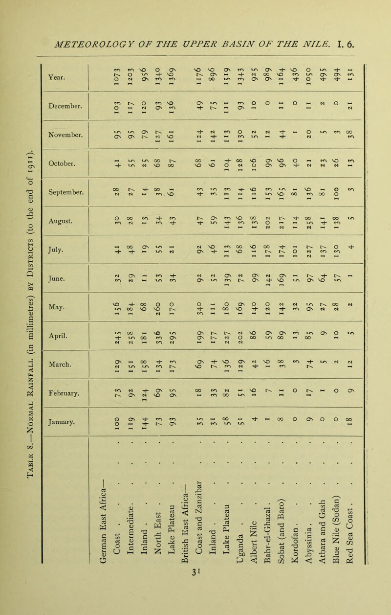 Table 8.—Normal Rainfall (in millimetres) by Districts (to the end of 1911). - - - - N ON to N N ON N ON N ON CH N to 1-1 April. uo CO VO VO ON N NO ON ON to VO ON 0 VO 1-0 00 to ON ON N 0 00 VO 00 00 •—1 N N to ti i~i N t^ March. ON 00 to ON NO Ov N NO 00 to *ri- VO N N N LO VO to VO to N Th to M February. to N Th ON VO CO to N NO 0 0 ON ON N VO ON to 00 VO January. 0 a^ to to VO 00 CO 0 ON 0 0 00 0 l-N ON to to VO VO 1 }-l 1 1 -Q U _U N C g: < c/3 w c aS C/3 rt <v s 'S V s C cS c/3 w P a V rt Pm <v < c/3 w -G N 'O c cj c/3 c3 TO c P a <D a s <D rt TO 2 *13 NJ a x: 0 pq T3 C c vS 0 2 '£ C/3 0 T3 C a a a TO P in C/3 a 0 U cS CU rf) s V 0 u c HH c 0 a C/3 0 u c hH a C bJD CU Xi x: a c3 -O TO i-4 0 c/3 Xi a X <u TJ CU 0 pq < pq a; < < M qi