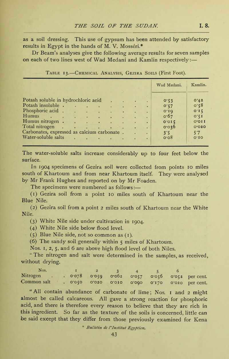 as a soil dressing. This use of gypsum has been attended by satisfactory results in Egypt in the hands of M. V. Mosseri.* Dr Beam’s analyses give the following average results for seven samples on each of two lines west of Wad Medani and Kamlin respectively:— Table 13.—Chemical Analysis, Gezira Soils (First Foot). Wad Medani. Kamlin. Potash soluble in hydrochloric acid .... 0-53 0-42 Potash insoluble ........ 0-57 0-58 Phosphoric acid ........ 0-19 0-15 Humus ......... 0-67 0-51 Humus nitrogen ........ 0-015 0-01 I Total nitrogen ........ 0-036 0-020 Carbonates, expressed as calcium carbonate . 3'5 57 Water-soluble salts ....... 0-08 0-10 The water-soluble salts increase considerably up to four feet below the surface. In 1904 specimens of Gezira soil were collected from points 10 miles south of Khartoum and from near Khartoum itself. They were analysed by Mr Frank Hughes and reported on by Mr Foaden. The specimens were numbered as follows:— (1) Gezira soil from a point 10 miles south of Khartoum near the Blue Nile. (2) Gezira soil from a point 2 miles south of Khartoum near the White Nile. (3) White Nile side under cultivation in 1904. (4) White Nile side below flood level. (5) Blue Nile side, not so common as (i). (6) The sandy soil generally within 5 miles of Khartoum. Nos. I, 2, 5, and 6 are above high flood level of both Niles. “The nitrogen and salt were determined in the samples, as received, without drying. Nos. I 23456 Nitrogen . . 0-078 0-059 0‘o6z 0*057 0-056 0-052 per cent. Common salt . 0-050 0-020 0-010 0-090 0-170 0-020 percent. “All contain abundance of carbonate of lime; Nos. i and 2 might almost be called calcareous. All gave a strong reaction for phosphoric acid, and there is therefore every reason to believe that they are rich in this ingredient. So far as the texture of the soils is concerned, little can be said except that they differ from those previously examined for Kena * Bulletin de I'Institut Egyptien.