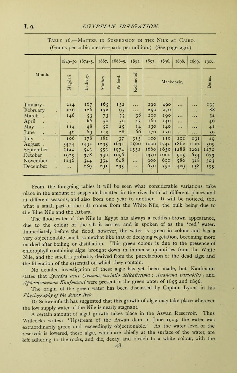 Table i6.—Matter in Suspension in the Nile at Cairo. (Grams per cubic metre—parts per million.) (See page 236.) Month. 1849-50. 1874-5. 1887. 1888-9. 1891. 1897. 1896. 1898. 1899. 1906. Magdali. j Letheby. Mathey. Pollard. Richmond. Mackenzie. Burns. January . 224 167 165 132 290 490 13s February 226 I 26 132 95 2 50 270 88 March . 146 S3 73 55 38 200 190 52 April 66 50 50. 45 I 60 140 46 May II4 48 50 25 H 130 140 ... 41 June 46 69 143 28 66 170 I 30 39 July . . 1 06 178 182 37 313 100 I 10 201 131 29 August . 5474 1492 1235 1631 1500 1000 1740 1862 1122 509 September 5120 543 553 1974 1532 1660 1630 1288 1202 1270 October 1925 378 39° 1056 1350 1000 905 634 673 November 1236 344 334 648 900 600 580 328 303 December ... 289 291 235 630 350 429 138 195 From the foregoing tables it will be seen what considerable variations take place in the amount of suspended matter in the river both at different places and at dilferent seasons, and also from one year to another. It will be noticed, too, what a small part of the silt comes from the White Nile, the bulk being due to )the Blue Nile and the Atbara. The flood water of the Nile in Egypt has always a reddish-brown appearance, due to the colour of the silt it carries, and is spoken of as the ‘red’ water. Immediately before the flood, however, the water is green in colour and has a ■very objectionable smell, somewhat like that of decaying vegetation, becoming more marked after boiling or distillation. This green colour is due to the presence of chlorophyll-containing algae brought down in immense quantities from the White Nile, and the smell is probably derived from the putrefaction of the dead algae and the liberation of the essential oil which they contain. No detailed investigation of these algae has yet been made, but Kaufmann ■states that Synedra acus Grunov, variatio delicatissima \ A7iahoina variabilis; and Aphanizomenon Kaufnianni were present in the green water of 1895 and 1896. The origin of the green water has been discussed by Captain Lyons in his Physiography of the River Nile. Dr Schweinfurth has suggested that this growth of alg« may take place wherever the low supply water of the Nile is nearly stagnant. A certain amount of algal growth takes place in the Aswan Reservoir. Thus Willcocks writes: ‘Upstream of the Aswan dam in June 1903, the water was extraordinarily green and exceedingly objectionable.’ As the water level of the reservoir is lowered, these algae, which are chiefly at the surface of the water, are left adhering to the rocks, and die, decay, and bleach to a while colour, with the