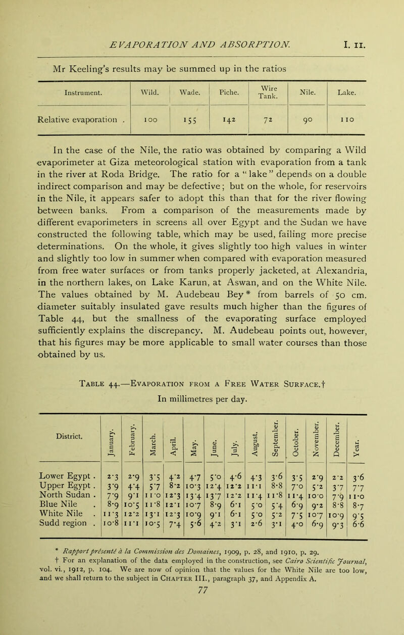 Mr Keeling’s results may be summed up in the ratios Instrument. Wild. Wade. Piche. Wire Tank. Nile. Lake. Relative evaporation . 100 155 ! 142 72 90 1 10 In the case of the Nile, the ratio was obtained by comparing a Wild evaporimeter at Giza meteorological station with evaporation from a tank in the river at Roda Bridge. The ratio for a “lake” depends on a double indirect comparison and may be defective; but on the whole, for reservoirs in the Nile, it appears safer to adopt this than that for the river flowing between banks. From a comparison of the measurements made by different evaporimeters in screens all over Egypt and the Sudan we have constructed the following table, which may be used, failing more precise determinations. On the whole, it gives slightly too high values in winter and slightly too low in summer when compared with evaporation measured from free water surfaces or from tanks properly jacketed, at Alexandria, in the northern lakes, on Lake Karun, at Aswan, and on the White Nile. The values obtained by M. Audebeau Bey * from barrels of 50 cm. diameter suitably insulated gave results much higher than the figures of Table 44, but the smallness of the evaporating surface employed sufficiently explains the discrepancy. M. Audebeau points out, however, that his figures may be more applicable to small water courses than those obtained by us. Table 44..—Evaporation from a Free Water Surface.! In millimetres per day. District. January. February. March. April. May. June. July. August. September. October. November. December. Year. Lower Egypt . 2-3 2-9 3'5 4'2 47 5'o 4-6 4-3 3-6 3-5 2-9 2*2 36 Upper Egypt . 3'9 4’4 57 8-2 10-3 12'4 I2'2 II-I 8-8 7-0 5'2 3‘7 77 North Sudan . 7-9 9'i 11 0 I2'3 134 137 I2‘2 II4 11-8 11-4 lO'O 7'9 I 1*0 Blue Nile 8-9 ID’S II-8 I2'I 107 8-9 6-1 5‘o 5'4 69 9-2 8-8 87 White Nile . ii‘3 I 2‘2 13-1 I23 io‘9 9-1 6-1 5’o 5-2 7-5 107 10-9 9'5 Sudd region . io'8 I I'l 10-5 7*4 5-6 4-2 3'i 2‘6 3-1 4-0 6-9 9-3 6-6 * Rapportprisenti a la Cowmisslon des Domaines, 1909, p. 28, and 1910, p. 29. t For an explanation of the data employed in the construction, see Cairo Scientific Journal, vol. vi., 1912, p. 104. We are now of opinion that the values for the White Nile are too low, and we shall return to the subject in Chapter III., paragraph 37, and Appendix A.