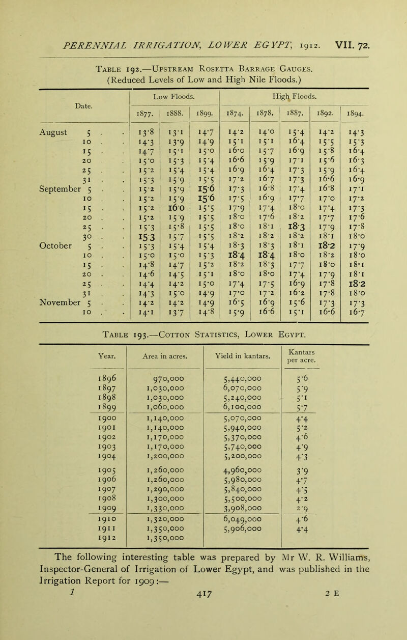 Table 192.—Upstream Rosetta Barrage Gauges. (Reduced Levels of Low and High Nile Floods.) Date. Low Floods. High Floods. 1877. 1888. 1899. 1874. 1878. 1887. 1892. 1894. August 5 13-8 131 147 I42 i4‘o 15-4 I4‘2 14-3 10 , 14-3 13-9 14-9 151 15-1 i6'4 15-5 15-3 15 H7 15-1 15-0 i6'o 157 i6'9 iS-8 16-4 20 15-0 15-3 55’4 i6-6 159 171 15-6 i6'3 25 15-2 154 15-4 i6'9 16'4 17-3 15-9 i6'4 31 • 15-3 159 15-5 17-2 167 17-3 16*6 16-9 September 5 152 15-9 15-6 17-3 16'8 17-4 i6’8 17-1 10 . 15-2 15-9 i5'6 17-5 16'9 177 i7’o 17-2 15 152 160 157 17-9 17-4 18-0 17-4 17-3 20 15-2 15-9 15-5 18-0 17-6 i8-2 177 17-6 25 . i5'3 15-8 15-5 18'o i8-i i8-3 17-9 17-8 30 • 153 157 15-5 i8-2 I 8-2 i8'2 i8-i 18'o October 5 15-3 15-4 J5'4 i8-3 i8-3 i8-i i8-2 17-9 10 . 15-0 15-0 15-3 i8’4 184 18-0 i8'2 i8'0 15 . I4’8 147 15-2 I8'2 18-3 177 i8'o i8'i 20 . 14-6 H'5 151 i8'o i8’0 17-4 17-9 i8-i 25 . 14-4 14-2 15-0 17-4 17-5 i6'9 17-8 182 31 H'3 15-0 14-9 i7’0 17-2 i6'2 17-8 i8‘o November 5 14-2 I4’2 14-9 i6's i6'9 15-6 177 17-3 10 . 14-1 137 i4'8 15-9 i6'6 15-1 16-6 167 Table 193.—Cotton Statistics, Lower Egypt. Year. Area in acres. Yield in kantars. Kantars per acre. 1896 970,000 5,440,000 5-6 1897 1,030,000 6,070,000 5‘9 1898 1,030,000 5,240,000 51 1899 1,060,000 6,100,000 57 1900 1,140,000 5,070,000 4‘4 1901 1,140,000 5,940,000 5-2 1902 1,170,000 5,370,000 4-6 1903 1,170,000 5,740,000 4‘9 1904 1,200,000 5,200,000 4’3 1905 1,260,000 4.960.000 5.980.000 3-9 1906 1,260,000 47 1907 1,290,000 5,840,000 4'S 1908 1,300,000 5,500,000 4'2 1909 1,330,000 3,908,000 2-9 1910 1,320,000 6,049,000 4-6 191 I 1912 1,350,000 1,350,000 5,906,000 4-4 The following interesting table was prepared by Mr W. R. Williams, Inspector-General of Irrigation of Lower Egypt, and was published in the Irrigation Report for 1909:— 1