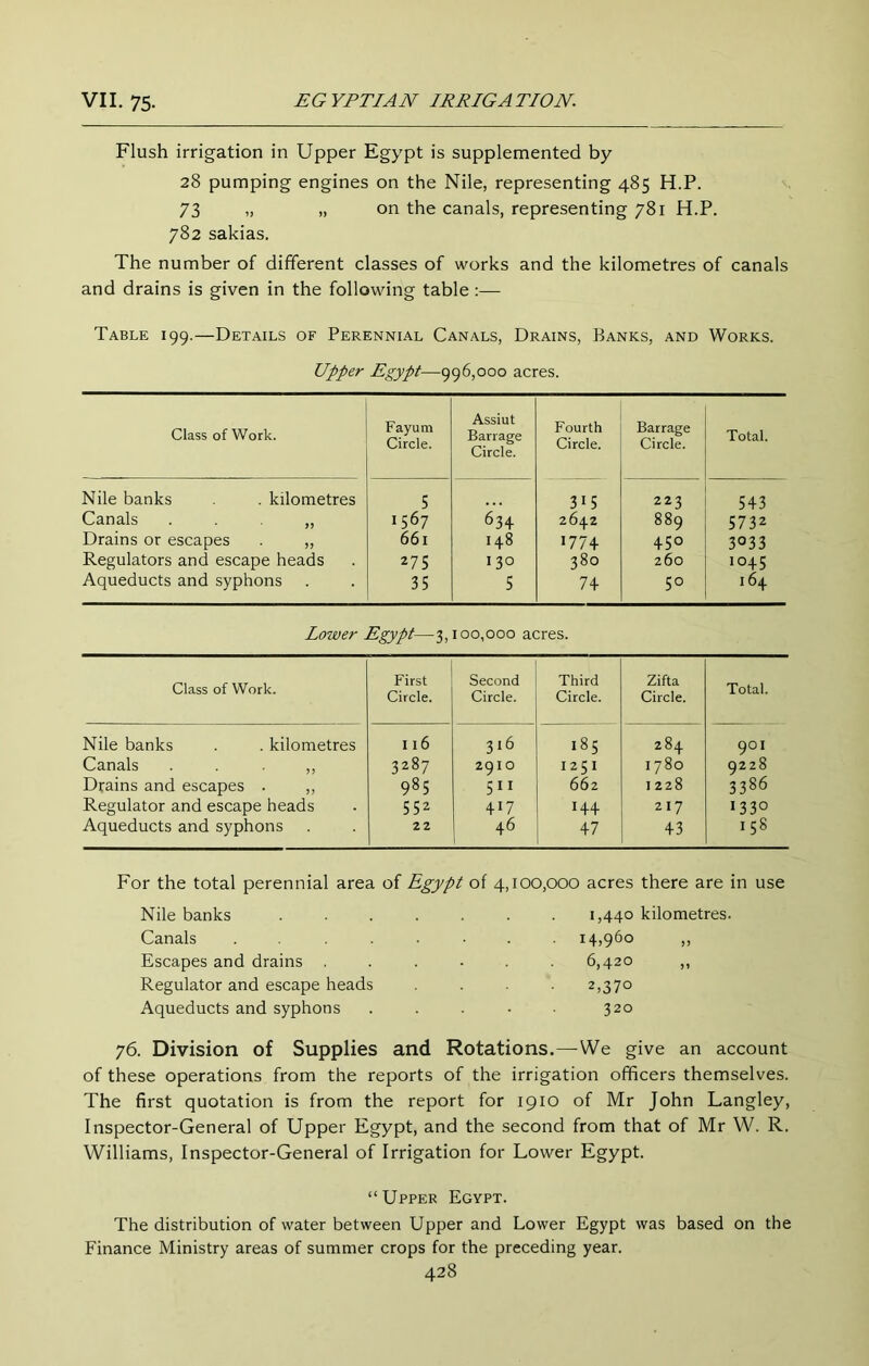 Flush irrigation in Upper Egypt is supplemented by 28 pumping engines on the Nile, representing 485 H.P. 73 „ „ on the canals, representing 781 H.P. 782 sakias. The number of different classes of works and the kilometres of canals and drains is given in the following table ;— Table 199.—Details of Perennial Canals, Drains, Banks, and Works. Upper Egypt—996,000 acres. Class of Work. Fayuni Circle. Assiut Barrage Circle. Fourth Circle. Barrage Circle. Total. Nile banks . kilometres 5 315 223 543 Canals . . . „ 1567 634 2642 889 5732 Drains or escapes . „ 661 148 1774 450 3033 Regulators and escape heads 275 130 380 260 1045 Aqueducts and syphons 35 5 74 50 164 Lower Egypt—3,100,000 acres. Class of Work. First Circle. Second Circle. Third Circle. Zifta Circle. Total. Nile banks . . kilometres Canals . . . ,, Drains and escapes . ,, Regulator and escape heads Aqueducts and syphons 116 3287 985 552 22 316 2910 5” 417 46 185 1251 662 144 47 284 1780 1228 217 43 901 9228 3386 1330 158 For the total perennial area of Egypt of 4,100,000 acres there are in use Nile banks ..... 1,440 kilometres. Canals ...... 14,960 Escapes and drains .... 6,420 „ Regulator and escape heads 2,370 Aqueducts and syphons 320 76. Division of Supplies and Rotations.—^We give an account of these operations from the reports of the irrigation officers themselves. The first quotation is from the report for 1910 of Mr John Langley, Inspector-General of Upper Egypt, and the second from that of Mr W. R. Williams, Inspector-General of Irrigation for Lower Egypt. “Upper Egypt. The distribution of water between Upper and Lower Egypt was based on the Finance Ministry areas of summer crops for the preceding year.