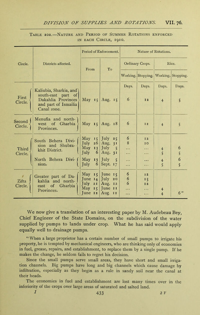 Table 202.—Nature and Period of Summer Rotations enforced IN EACH Circle, 1910. Circle. Districts affected. Period of Enforcement. Nature of Rotations. From To Ordinary Crops. Rice. Working. Stopping. Working. Stopping. First 1 Circle. Kaliubia, Sharkia, and'l south-east part of Dakahlia Provinces > and part of Ismailia Canal zone. J May 15 Aug. 15 Days. 6 Days. 12 Days. 4 Days. s Second J Circle, j Menufia and north-1 west of Gharbia > Provinces. J May 15 Aug. 18 6 I 2 4 5 Third Circle. South Behera Divi- sion and Shubra- 1 kbit District. 1 North Behera Divi- f sion. \ May 15 July 26 May 13 July 6 May 13 July 6 July 25 Aug. 31 July 5 Aug. 31 July 5 Sept. 17 6 8 I 2 10 4 5 4 5 6 5 6 5 Zifta f Circle. 1 Greater part of Da- kahlia and north- east of Gharbia Provinces. May I s June 14 July 21 May 15 June 12 June 15 July 20 Aug. 12 June II Aug. 12 6 6 6 12 15 I 2 4 4 6” We now give a translation of an interesting paper by M. Audebeau Bey, Chief Engineer of the State Domains, on the subdivision of the water supplied by pumps to lands under crop. What he has said would apply equally well to drainage pumps. “When a large proprietor has a certain number of small pumps to irrigate his property, he is tempted by mechanical engineers, who are thinking only of economies in fuel, grease, repairs, and establishment, to replace them by a single pump. If he makes the change, he seldom fails to regret his decision. Since the small pumps serve small areas, they have short and small irriga- tion channels. Big pumps have long and big channels which cause damage by infiltration, especially as they begin as a rule in sandy soil near the canal at their heads. The economies in fuel and establishment are lost many times over in the inferiority of the crops over large areas of saturated and salted land.