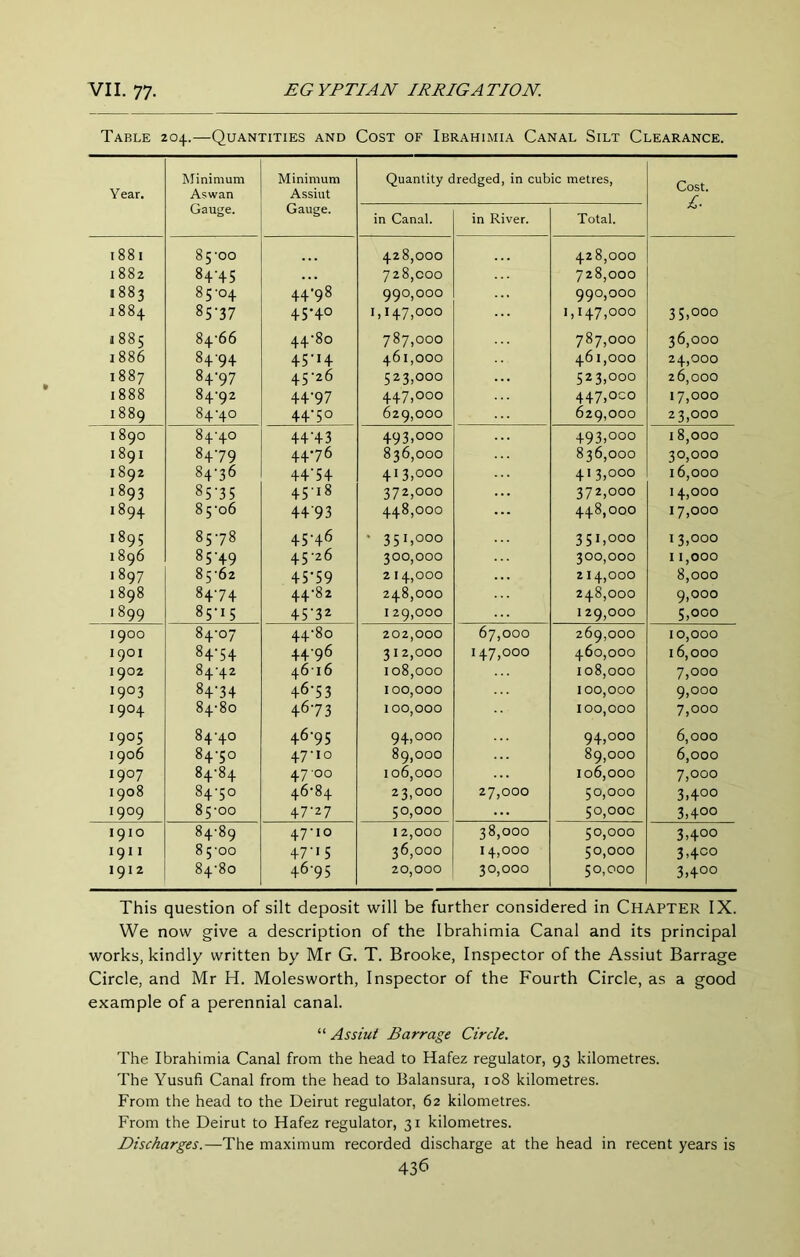 Table 204.—Quantities and Cost of Ibrahimia Canal Silt Clearance. Year. INIinimum Aswan Gauge. Minimum Assiut Gauge. Quantity dredged, in cubic metres. Cost. in Canal. in River. Total. i88i 85-00 428,000 428,000 I 882 84-45 728,000 728,000 1883 85-04 44-98 990,000 990,000 1884 85-37 45-40 1,147,000 1,147,000 3 5,000 1 885 84-66 44-80 787,000 787,000 36,000 1886 84-94 45-J4 461,000 461,000 24,000 1887 84-97 45-26 523,000 523,000 26,000 1888 84-92 44-97 447,000 447,0-0 17,000 1889 84-40 44-50 629,000 629,000 23,000 1 890 84-40 44-43 493,000 493,000 18,000 I 891 84-79 44-76 836,000 836,000 30,000 1892 84-36 44-54 413,000 413,000 16,000 1893 85-35 45-18 372,000 372,000 14,000 1894 85-06 44'93 448,000 448,000 17,000 1895 85-78 45-46 • 351,000 351,000 13,000 1896 85-49 45-26 300,000 300,000 I 1,000 1897 85-62 45-59 2 I 4,000 214,000 8,000 I 898 84-74 44-82 248,000 248,000 9,000 1899 85-15 45-32 129,000 129,000 5,000 1900 84-07 44-80 202,000 67,000 269,000 10,000 1901 84-54 44-96 3 I 2,000 147,000 460,000 16,000 1902 84-42 4616 108,000 108,000 7,000 1903 84-34 46-53 100,000 100,000 9,000 1904 84-80 46-73 100,000 100,000 7,000 1905 84-40 46-95 94,000 94,000 6,000 1906 84-50 47-10 89,000 89,000 6,000 1907 84-84 47-00 106,000 106,000 7,000 1908 84-50 46-84 23,000 27,000 50,000 3.400 1909 85-00 47-27 50,000 ... 50,000 3,400 1910 84-89 47-10 I 2,000 38,000 50,000 3,400 1911 85-00 47-15 36,000 14,000 50,000 3,400 1912 84-80 46-95 20,000 30,000 50,000 3,400 This question of silt deposit will be further considered in CHAPTER IX. We now give a description of the Ibrahimia Canal and its principal works, kindly written by Mr G. T. Brooke, Inspector of the Assiut Barrage Circle, and Mr H. Molesworth, Inspector of the Fourth Circle, as a good example of a perennial canal. “ Assiut Barrage Circle. The Ibrahimia Canal from the head to Hafez regulator, 93 kilometres. The Yusufi Canal from the head to Balansura, 108 kilometres. From the head to the Beirut regulator, 62 kilometres. From the Beirut to Hafez regulator, 31 kilometres. Discharges.—The maximum recorded discharge at the head in recent years is