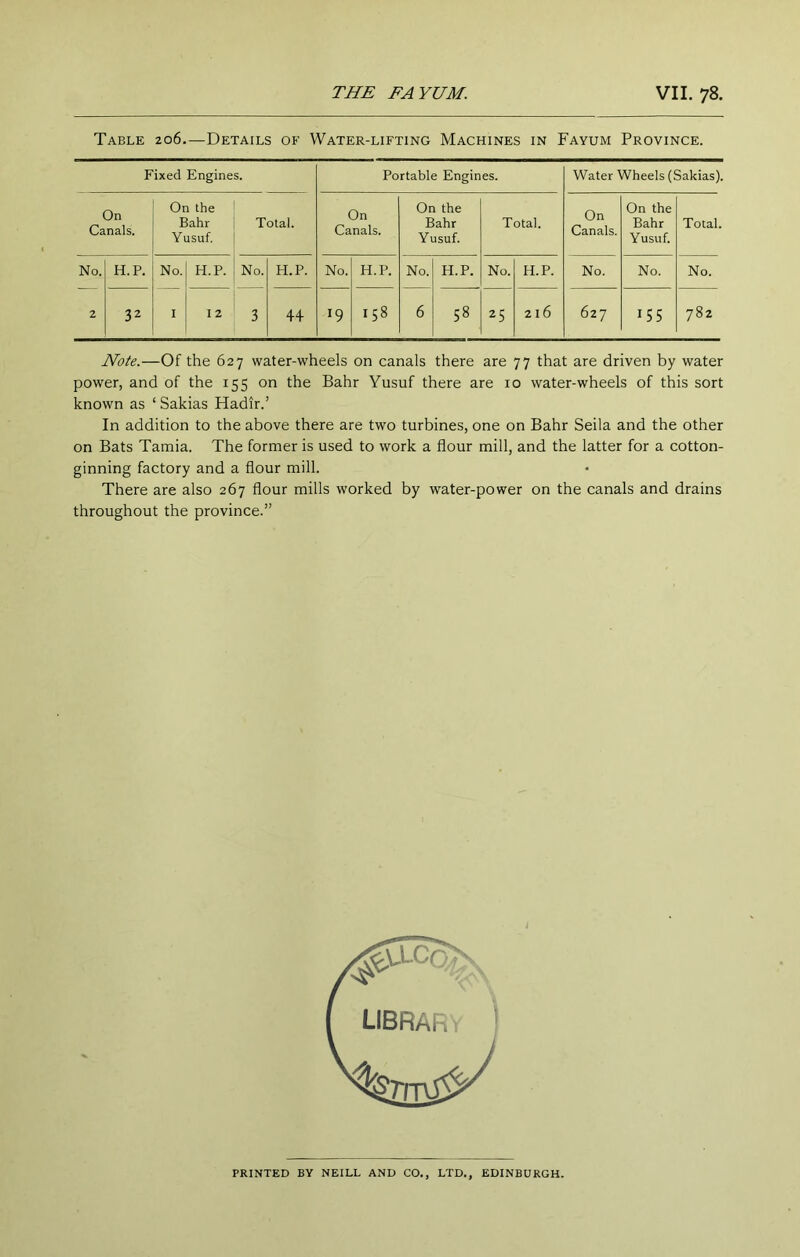 Table 206—Details of Water-lifting Machines in Fayum Province. Fixed Engines. Portable Engines. Water Wheels (Sakias). On Canals. On the Bahr Yusuf. Total. On Canals. On the Bahr Yusuf. Total. On Canals. On the Bahr Yusuf. Total. No. H.P. No. H.P. No. H.P. No. H.P. No. H.P. No. H.P. No. No. No. 2 32 I 12 3 4+ 19 158 6 58 25 216 627 IS5 782 Note.—Of the 627 water-wheels on canals there are 77 that are driven by water power, and of the 155 on the Bahr Yusuf there are 10 water-wheels of this sort known as ‘ Sakias Hadir.’ In addition to the above there are two turbines, one on Bahr Seila and the other on Bats Tamia. The former is used to work a flour mill, and the latter for a cotton- ginning factory and a flour mill. There are also 267 flour mills worked by water-power on the canals and drains throughout the province.” PRINTED BY NEILL AND CO., LTD., EDINBURGH.