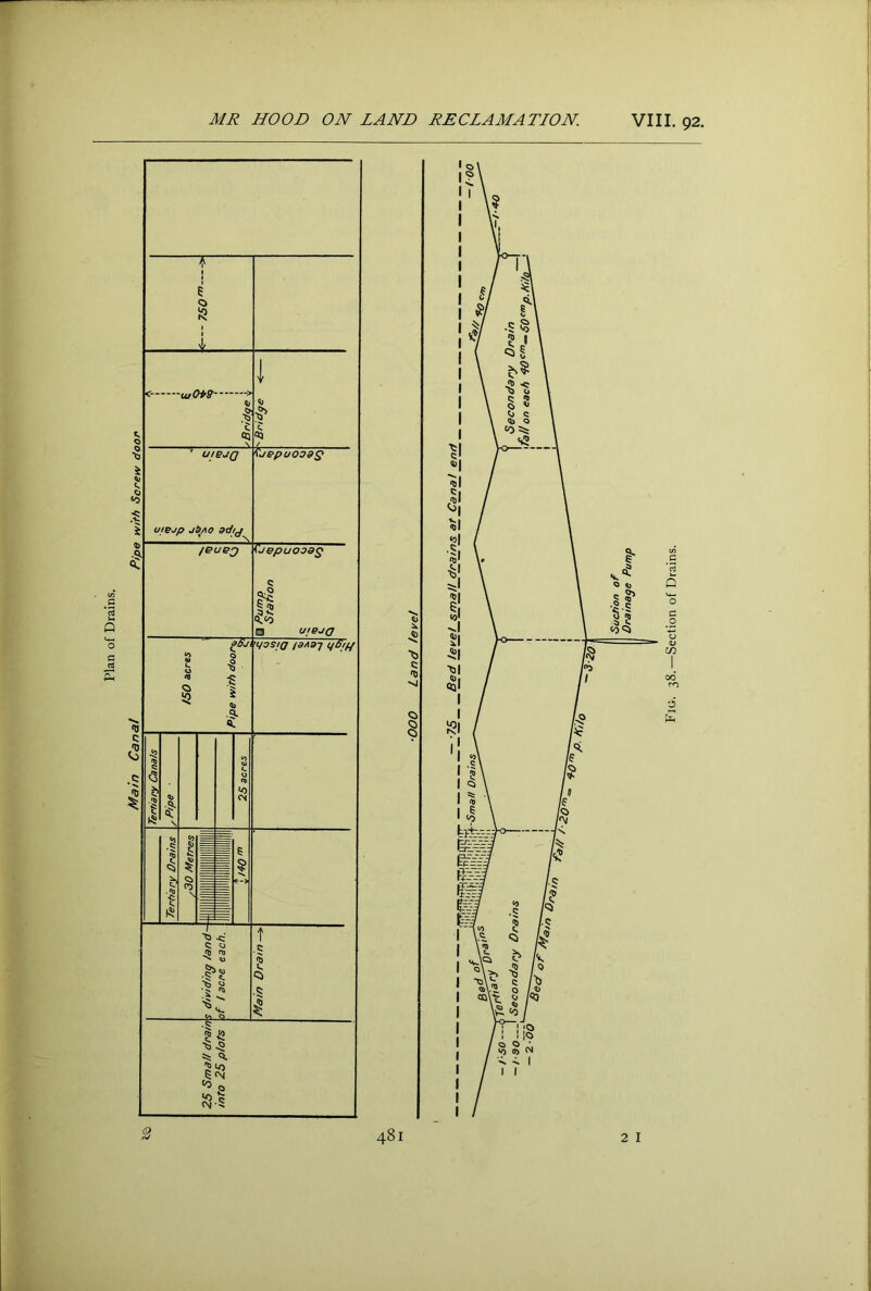 Fig. 38.—Section of Drains.