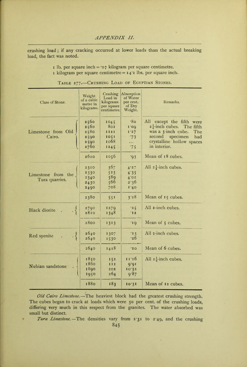 crushing load ; if any cracking occurred at lower loads than the actual breaking load, the fact was noted. I lb. per square inch = ’07 kilogram per square centimetre. I kilogram per square centimetre = i4'2 lbs. per square inch. Table 277.—Crushing Load of Egyptian Stones. Class of Stone. Weight of a cubic metre in kilograms. Crushing Load in kilograms per square centimetre. Absorption of Water per cent, of Dry Weight. Remarks. f Limestone from Old Cairo. 2560 2560 2580 2590 2590 2760 1045 801 1121 1051 1068 1245 •80 1-09 1-27 •73 •75 All except the fifth were 2|-inch cubes. The fifth was a 3-inch cube. The second specimen had crystalline hollow spaces in interior. Mean of 18 cubes. 2610 1 1056 •93 / Limestone from the _ Tura quarries. 1 2310 2330 2340 2430 2490 367 523 589 566 708 4-27 4'35 4‘02 2-36 I '40 All 2-^-inch cubes. Mean of 15 cubes. 2380 1 551 3-28 Black diorite . . | 2790 2810 1279 1348 •25 12 All 2-inch cubes. Mean of 5 cubes. 2800 1313 •19 Red syenite . . | 2640 2640 1307 1530 •13 •26 All 2-inch cubes. Mean of 6 cubes. 2640 1418 ■20 I 850 152 11'16 All 2^-inch cubes. Nubian sandstone . J I 860 11 2 9-91 I 890 202 10-32 i 1950 264 9-87 1880 183 10-31 Mean of 12 cubes. Old Cairo limestone.—The heaviest block had the greatest crushing strength. The cubes began to crack at loads which were 50 per cent, of the crushing loads, differing very much in this respect from the granites. The water absorbed was small but distinct. Tura limestone.—The densities vary from 2-31 to 2 49, and the crushing