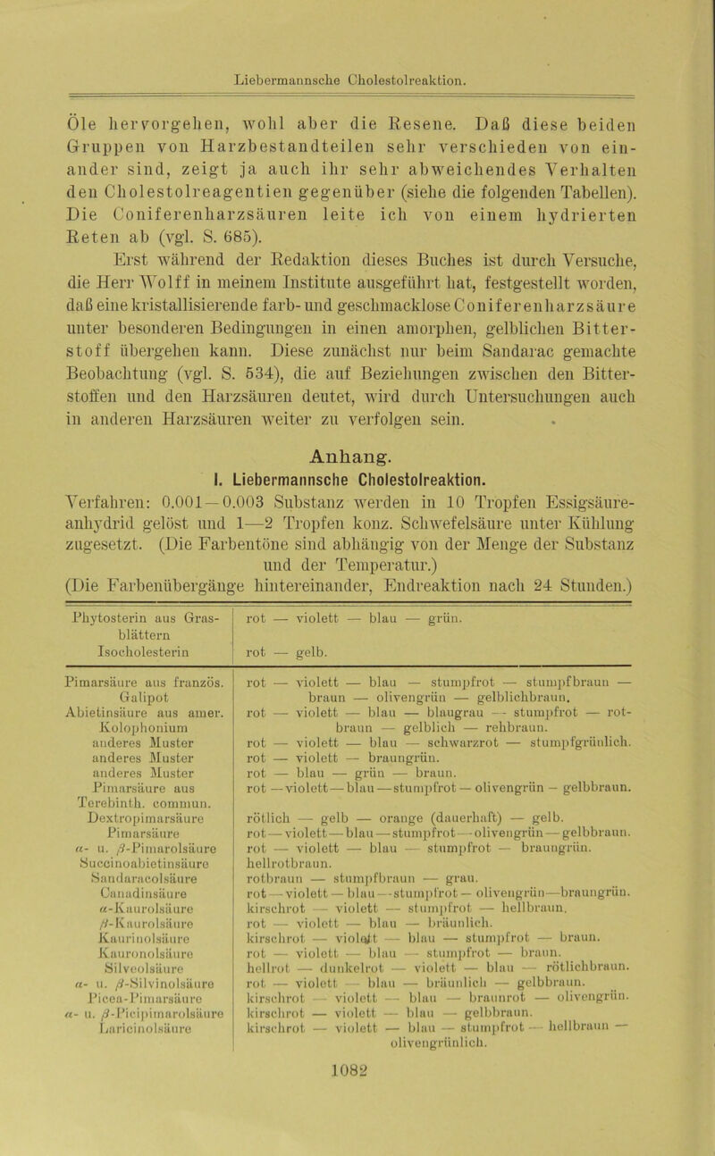Öle hervorgehen, wohl aber die Resene. Daß diese beiden Gruppen von Harzbestandteilen sehr verschieden von ein- ander sind, zeigt ja auch ihr sehr abweichendes Verhalten den Cholestolreagentien gegenüber (siehe die folgenden Tabellen). Die Coniferenharzsäuren leite ich von einem hydrierten Reten ab (vgl. S. 685). Erst während der Redaktion dieses Buches ist durch Versuche, die Herr Wolff in meinem Institute ausgeführt hat, festgestellt worden, daß eine kristallisierende färb- und geschmacklose Conif er enharzsäure unter besonderen Bedingungen in einen amorphen, gelblichen Bitter- stoff übergehen kann. Diese zunächst nur beim Sandarac gemachte Beobachtung (vgl. S. 534), die auf Beziehungen zwischen den Bitter- stoffen und den Harzsäuren deutet, wird durch Untersuchungen auch in anderen Harzsäuren weiter zu verfolgen sein. Anhang. I. Liebermannsche Cholestolreaktion. Verfahren: 0.001 — 0.003 Substanz werden in 10 Tropfen Essigsäure- anhydrid gelöst und 1—2 Tropfen konz. Schwefelsäure unter Kühlung zugesetzt. (Die Farbentöne sind abhängig von der Menge der Substanz und der Temperatur.) (Die Farbenübergänge hintereinander, Endreaktion nach 24 Stunden.) Phytosterin aus Gras- rot — violett — blau - - grün. blättern Isocholesterin rot — gelb. Pimarsäure aus französ. Galipot Abietinsäure aus ainer. Kolophonium anderes Muster anderes Muster anderes Muster Pimarsäure aus Terebinth. commun. Dextropimarsäure Pimarsäure «- u. /9-Pimarolsäure Succinoabietinsäure Saudaracolsäure Canadinsäure «-Kaurolsäure //-Itaurolsäure Kuurinolsäure Kauronolsäure Silveolsäure «- u. /?-Silvinolsäure Picea-Pimarsäure a- u. /S-Picipitnarolsäure Laricinolsäure rot — violett — blau — stumpfrot — stumpfbrauu — braun — oliven grün — gelblichbraun, rot — violett — blau — blaugrau — stumpfrot — rot- braun — gelblich — rehbraun, rot — violett — blau — schwarzrot — stumpfgriinlich. rot — violett — braungrün, rot — blau — grün — braun. rot —violett—blau — stumpfrot — olivengrün — gelbbraun. rötlich — gelb — orange (dauerhaft) — gelb. rot — violett — blau — stumpfrot — olivengrün — gelbbraun. rot — violett — blau — stumpfrot — braungrüu. hellrotbraun. rotbraun — stumpfbraun — grau. rot — violett — blau—stumpfrot — oliveugrün—braungrüu. kirschrot — violett — stumpfrot — hellbraun, rot — violett — blau — bräunlich, kirschrot — violett — blau — stumpfrot — braun, rot — violett — blau — stumpfrot — braun, hellrot — dunkelrot — violett — blau — rötlichbraun, rot — violett — blau — bräunlich — gelbbraun, kirschrot — violett — blau — braunrot — olivengrün, kirschrot — violett — blau — gelbbraun, kirschrot — violett — blau — stumpfrot — hellbraun olivengrünlich.
