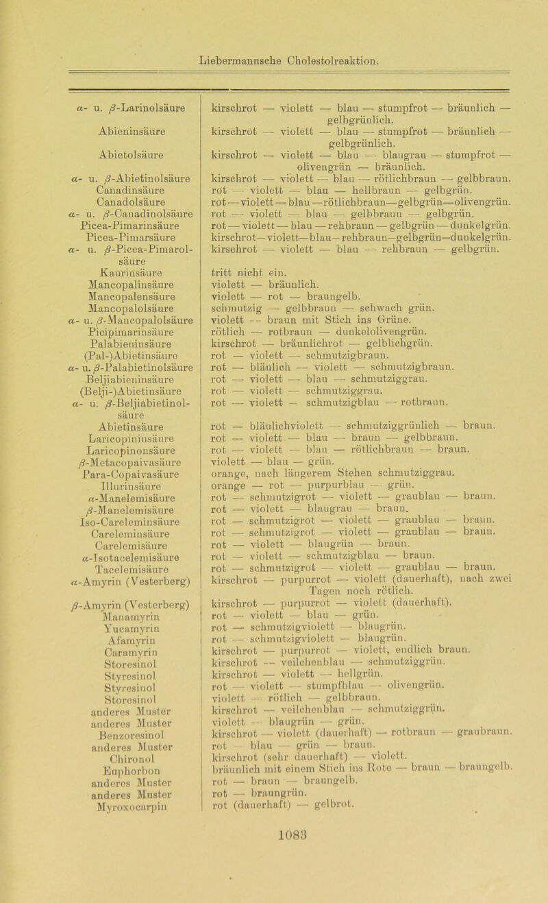 a- u. /J-Larinolsäure Abieninsäure Abietolsäure a- u. /9-Abietinolsäure Canadinsäure Canadolsäure a- u. /3-Canadinolsäure Picea-Pimarinsäure Picea-Pimarsäure a- u. /?-Picea-Pimarol- säure Kauri nsäure Mancopalinsäure JVIancopalensäure Mancopalolsäure a- u. /3-Mancopalolsäure Picipimarinsäure Palabieninsäure (Pal-)Abietinsäure a- u. /9-Palabietinolsäure Beljiabieninsäure ( B elj i -) Abie ti nsäure a- u. /J-Peljiabietinol- säure Abietinsäure Laricopininsäure Laricopinonsäure /S-Metacopaivasänre Para-Copaivasäure lllurinsäure rc-Manelemisäure /3-Manelemisäure Iso-Careleminsäure Careleminsäure Oarelemisäure a-Isotaoelemisäure Tacelemisäure ö-Amyrin (Vesterberg) /9-Amyrin (Vresterberg) Manamyrin Yucamyrin Afamyrin Cararnyrin Storesinol Styresinol Styresinol Storesinol anderes Muster anderes Muster Benzoresinol anderes Muster Chironol Euphorbon anderes Muster anderes Muster Myroxo carpin kirschrot — violett — blau — stumpfrot — bräunlich — gelbgrünlich. kirschrot — violett — blau — stumpfrot -—- bräunlich — gelbgrünlich. kirschrot — violett — blau — blaugrau — stumpfrot — olivengrün — bräunlich. kirschrot — violett — blau — rötlichbraun — gelbbraun. rot — violett — blau — hellbraun — gelbgrün. rot—violett — blau—rötlichbraun—gelbgrün—olivengrün. rot — violett — blau — gelbbraun — gelbgrün. rot — violett — blau — rehbraun — gelbgrün — dunkelgrün. kirschrot—violette blau—rehbraun—gelbgrün—dunkelgrün. kirschrot — violett — blau — rehbraun — gelbgrün. tritt nicht ein. violett — bräunlich. violett — rot — braungelb. schmutzig —- gelbbraun — schwach grün. violett — braun mit Stich ins Grüne. rötlich — rotbraun — dunkelolivengrün. kirschrot — bräunlichrot — gelblichgrün. rot — violett —- schmutzigbraun. rot — bläulich — violett — schmutzigbraun. rot — violett —- blau — schmutziggrau. rot — violett -— schmutziggrau. rot — violett — schmutzigblau •— rotbraun. rot — bläulichviolett — schmutziggrünlich — braun, rot — violett — blau —- braun — gelbbraun, rot — violett — blau — rötlichbraun — braun, violett — blau — grün. orange, nach längerem Stehen schmutziggrau. orange — rot — purpurblau — grün, rot — schmutzigrot — violett — graublau — braun, rot — violett — blaugrau — braun, rot — schmutzigrot — violett — graublau — braun, rot — schmutzigrot — violett — graublau — braun. rot — violett — blaugrün — braun, rot — violett — schmutzigblau — braun, rot — schmntzigrot — violett — graublau — braun, kirschrot — purpurrot — violett (dauerhaft), nach zwei Tagen noch rötlich. kirschrot — purpurrot — violett (dauerhaft). rot — violett — blau — grün. rot — schmutzigviolett — blaugrün. rot — schmutzigviolett — blaugrün. kirschrot — purpurrot — violett, endlich braun. kirschrot — veilchenblau — schmutziggrün. kirschrot — violett — hellgrün. rot — violett — stumpfblau — olivengrün. violett — rötlich — gelbbraun. kirschrot — veilchenblau — schmutziggrün. violett — blaugrün — grün. kirschrot — violett (dauerhaft) — rotbraun — graubraun. rot — blau — grün — braun. kirschrot (sehr dauerhaft) — violett. bräunlich mit einem Stich ins Rote — braun — braungelb. rot — braun — braungelb. rot — braungrün. rot (dauerhaft) — gelbrot.