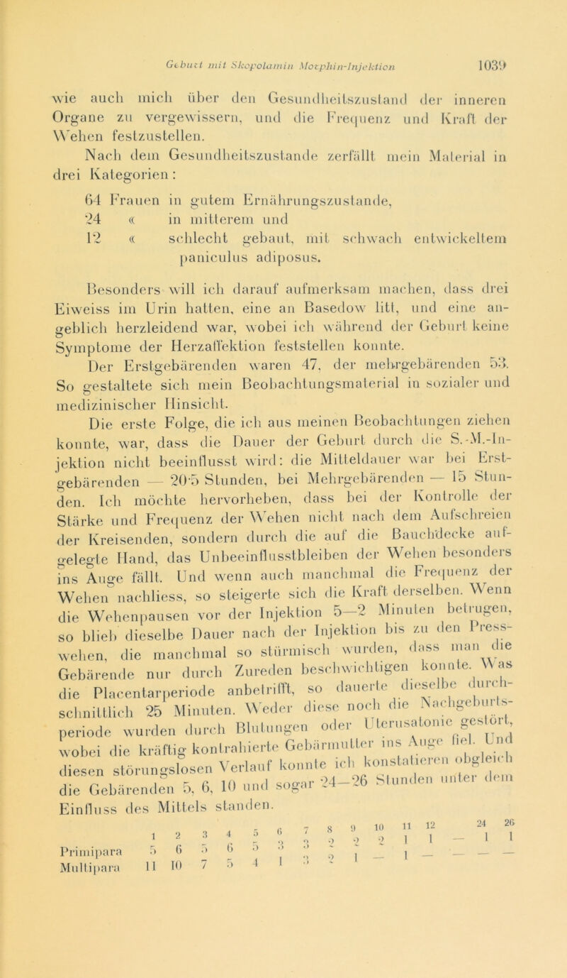 wie aucli mieli iiber den Gesundlieiiszustand der inneren Organe zu vergewissern, und die Frequenz und Kraft der Wehen festzustellen. Nach dem Gesundheitszustande zerfàllt mein Material in drei Kategorien : 64 Frauen in gutem Ernahrungszustande, *24 « in mitterem und 12 « schlecht gebaut, mit schwach entwickeltem paniculus adiposus. Besonders will idi darauf aufmerksam machen, dass drei Eiweiss ini Urin baiteli, eine an Basedow litt, und eine an- geblicb lierzleidend war, wobei ich wàlirend der Geburt keine Symptome der Herzaffektion feststellen konnte. Der Erstgebàrenden waren 47, der mebrgebàrenden 54. So gestaltete sicb mein Beobachtungsmaterial in sozialer und medizinischer Ilinsicld. Die erste Folge, die ich aus meinen Beobaclitungen zielien konnte, war, dass die Daner der Geburt dnrch die S.-M.-ln- jektion nicht beeinflusst wird: die Mitteldauer war bei Erst- gebàrenden — 20*5 Stunden, bei Mebrgebàrenden — 15 Stun- den. Ich mòchte hervorheben, dass bei der Kontrolle der Stàrke und Frequenz der Wehen nicht nach dem Aufschreien der Kreisenden, sondern durch die aul die Bauchdecke auf- gelegte Hand, das Unbeeinflusstbleiben der Wehen besonders fns Auge falli. Und wenn aneli manchmal die Frequenz der Wehen nachliess, so steigerte sich die Kraft derselben. Wenn die Wehenpausen voi* der Injektion 5—2 Minuten betrugen, so blieb dieselbe Dauer nach der Injektion bis zu den 1 ress- welien, die manchmal so sturmisch wurden, dass man eie Gebàrende nur durch Zureden bescliwichhgen konnte. VV a» die Placentarperiode anbetriffl, so dauerte dieselbe durch- schnittlich 25 Miauten. Weder dieso noci, die Nachgeburts- periode wurden durch Blulungen ode leiusaomeg> wobei die kràftig konlrahierte Gebiirmutler ins Auge io • ' diesen stórungslosen Verlauf konnte ich konstatieren obgle.c , die Gebarenden 5. 6, 10 und segar 24-26 Stunden unte, d, m Einfluss des Mittels standen. Primipara Multipara 2 6 IO 3 4 5 0 7 5 8 o O i) 2 *2 > I io 9 11 12 24 2<>