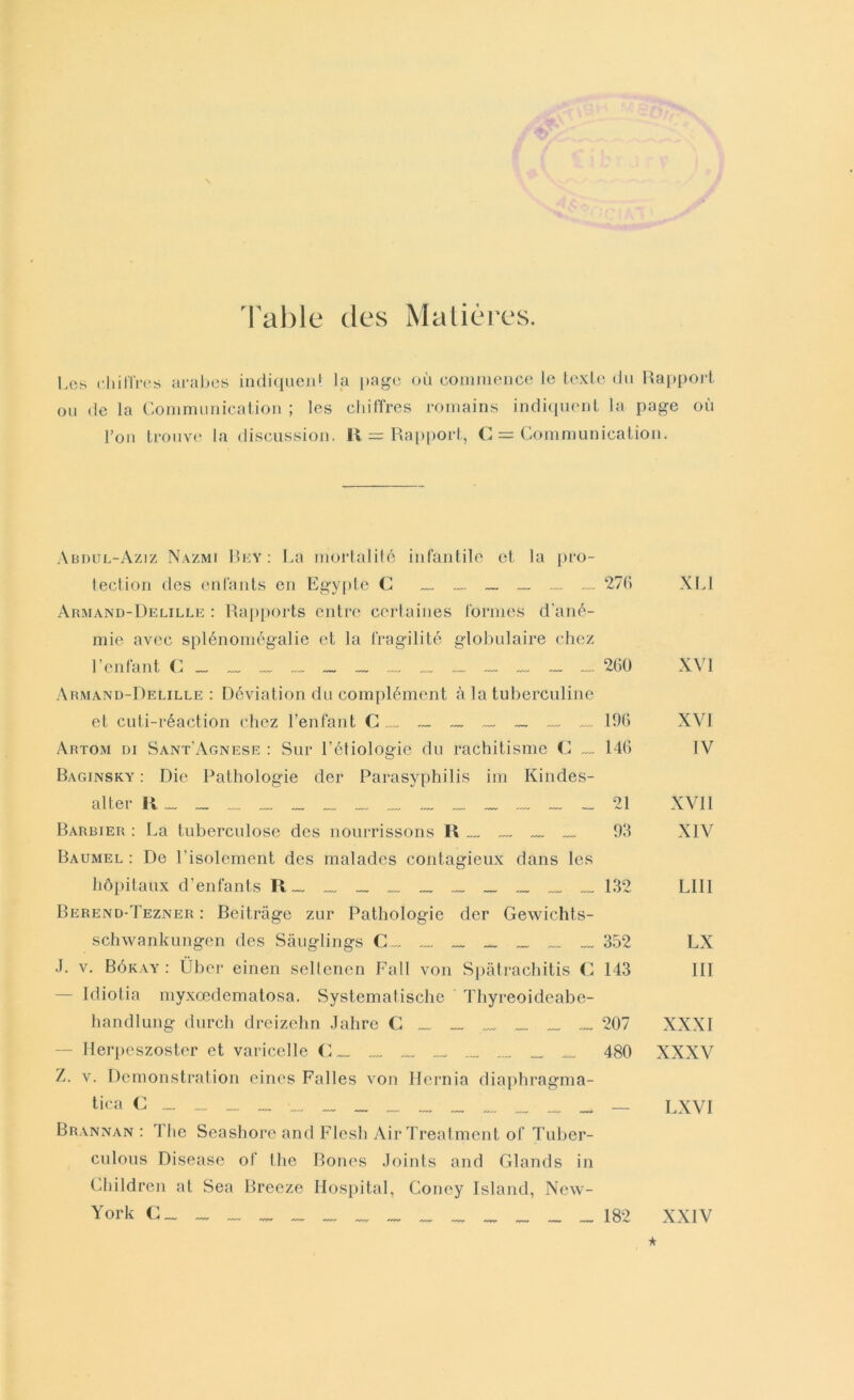 Table des Matières. Les ehiffres arabe» indiquent la page où commence le texte du Bapport ou de la Communication ; les chiffres romains indiquent la page où l’on trouve la discussimi. H = Rapport, C = Communication. Abdul-Aziz Nazmi Bey: La mortalité infantile et la pro- tection des enfants en Egy[)Le C _. .„. ~ 276 Armand-Delille : Rapports entre ccrtaines formes d’ané- mie avec splénomégalie et la fragilité globulaire chez l’enfant C ~ .... _ .... ™ .... .... .... __ .... .... .... 260 Armand-Delille : Déviation du complément à la tuberculine et cuti-réaction chez l’enfant C .... _ .... .... 196 Artom di Sant'Agnese : Sur l’étiologie du rachitismo C 146 Baginsky : Die Pathologie der Parasyphilis im Kindes- alter li .... .„. .„ .... .... .... .... .... _ .... .... „ 21 Barbier : La tuberculose des nourrissons R „.. .... .„ 93 Baumel : De Lisolement des malades contagieux dans les hópitaux d’enfants R„ „ _ _ _ „ „ .._ „.. 132 Berend-Tezner : Beitràge zur Pathologie der Gewichts- schwankungen des Sàuglings C~~ .... ™ — __ „ ™ 352 J. v. Bókay : Ùber einen seltenen Fall von Spàtracliitis C 143 — Idiotia myxoedematosa. Systematische Thyreoideabe- handlung durch dreizehn Jalire C _ .„ 207 — Herpeszoster et varicelle C™ .„. „ „ „„ 480 Z. v. Demonstration eines Falles von Hernia diaphragma- tica C ._. .... .... .... .... „ Brannan : The Seashore and Flesh Air Treatment of Tuber- culous Disease of thè Bones Joints and Glands in Children at Sea Breeze Hospital, Coney Island, New- York m XL1 XVI XVI IV XVI1 XIV lui LX III XXXI XXXV LXVI 182 XXIV