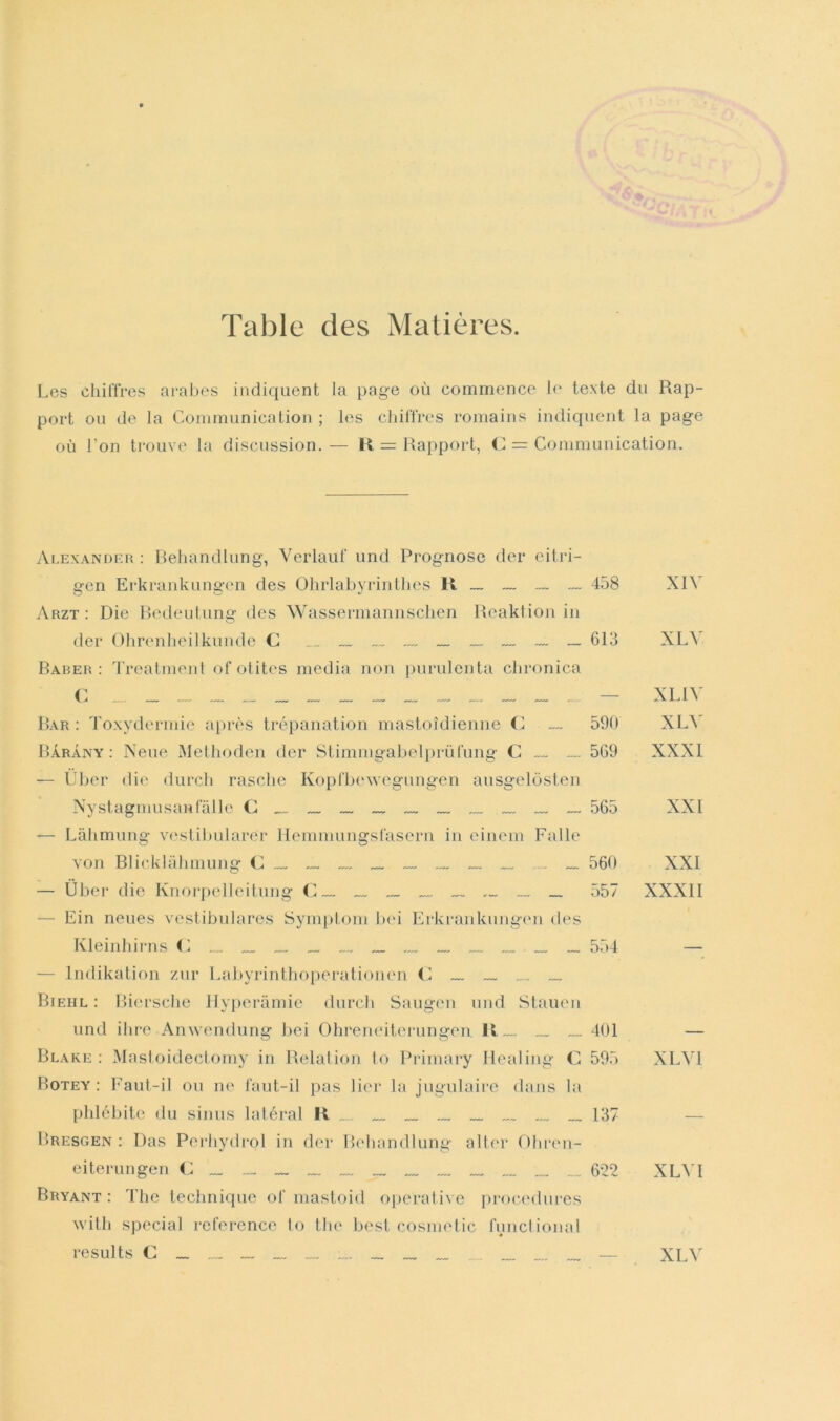 Table des Matières. Les chiffres arabes indiquent la page où commence le texte du Rap- port ou de la Communication ; les chiffres romains indiquent la page où Fon trouve la discussion. — Il = Rapport, C = Communication. Alexander : Behandlung, Verlauf und Prognose dei* eitri- gen Erkrankungen des Ohrlabyrinthes Il ~ _. __ Arzt : Die Bedeutung des Wassermannschen Reaklion in dei* Ohrenheilkunde C _ .... .... ~ __ ~~ ~ Baber : Treatment of otites media non purulenta clironica Bar : Toxydermie après trépanation mastotdienne C Bàrany : Neue Methoden der Stimmgabelprufung C ... „„ — Uber die durch rasche Kopfbewegungen ausgelòsten Nystagmusanfalle — Làhmung vestibularer Hemmungsfasern in einem Falle von Blicklàhmung .... _. — Uber die Knorpelleitung C~~ .... ._ „. .... _ — Ein neues vestibulares Symptom bei Erkrankungen des Kleinhirns < ; .... .... ... „ ._ — lndikation zur Labyrinthoperationen C _. ._ .... Biehl : Biersche Ilyperàmie durch Saugen und Stauen und ihre Anwendung bei Ohreneiterungen 11 ~ ... .... Blake : Mastoidectomy in Relation to Primary Iiealing C Botey : Faut-il ou ne faut-il pas lier la jugulaire dans la phlébite du sinus latéral 11 ... „ Bresgen : Das Perhydrol in der Behandlung alter Ohren- eiterungen Bryant : The technique of mastoid operative procedures with special reference lo thè best cosmetic functional results C _ „ .... ... „ .„ .. 458 XIV 613 XLY — XL1Y 590 XLY 569 XXXI 565 XXI 560 XXI 557 XXXII 554 — 401 595 XLY1 137 — 622 XLYI XLY