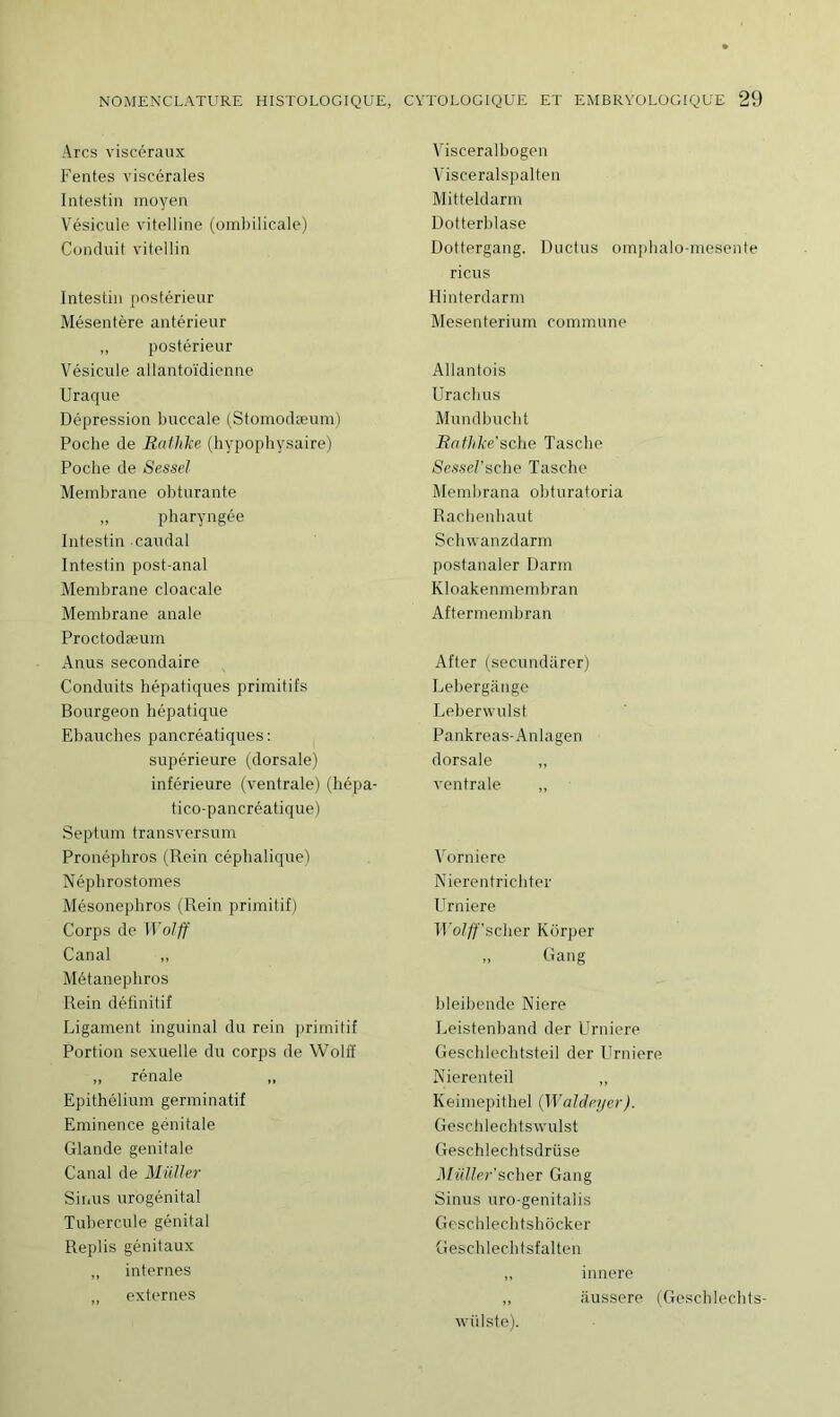 Arcs viscéraux Fentes viscérales Intestin moyen Vésicule vitelline (ombilicale) Conduit vitellin Intestin postérieur Mésentère antérieur „ postérieur Vésicule allantoïdicnne Uraque Dépression buccale (Stomodæum) Poche de Rathke (hypophysaire) Poche de Sessel Membrane obturante ,, pharyngée Intestin caudal Intestin post-anal Membrane cloacale Membrane anale Proctodæum Anus secondaire Conduits hépatiques primitifs Bourgeon hépatique Ebauches pancréatiques : supérieure (dorsale) inférieure (ventrale) (hépa- tico-pancréatique) Septum transversum Pronéphros (Rein céphalique) Néphrostomes Mésonéphros (Rein primitif) Corps de Wolff Canal „ Métanephros Rein définitif Ligament inguinal du rein primitif Portion sexuelle du corps de Wolff ,, rénale „ Epithélium germinatif Eminence génitale Glande génitale Canal de Muller Sinus urogénital Tubercule génital Replis génitaux „ internes „ externes Visceralbogen Visceralspalten Mitteldarm Dotterblase Dottergang. Ductus omphalo-mesente ricus Hinterdarm Mesenterium commune Allantois Urachus Mundbucht Rathke’ sche Tasche Sessel’sche Tasche Membrana obturatoria Rachenhaut Schwanzdarm postanaler Darm Kloakeninembran Aftermembran After (secundarer) Lebergànge Leberwulst Pankreas-Anlagen dorsale „ ventrale „ Vorniere Nierentrichter Urniere Wolff'scher Kôrper „ Gang bleibende Niere Leistenband der Urniere Geschlechtsteil der Urniere Nierenteil „ Keimepithel (Waldeyer). Geschlechtswulst Geschlechtsdrüse Müller'scher Gang Sinus uro-genitalis Geschlechtshôcker Geschlechtsfalten „ innere „ aussere (Geschlechts- wiilste).