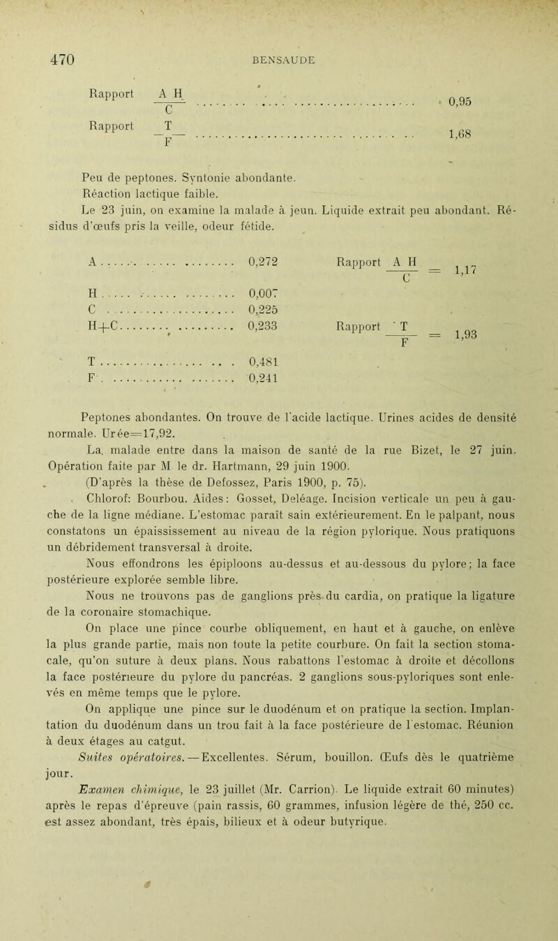 Rapport A H ~C~ Rapport T _ F Peu de peptones. Syntonie abondante. Réaction lactique faible. Le 23 juin, on examine la malade à jeun. Liquide extrait peu abondant. Ré- sidus d’œufs pris la veille, odeur fétide. A 0,272 H 0,007 C 0,225 H-fC 0,233 T 0,481 F 0,241 Peptones abondantes. On trouve de l'acide lactique. Urines acides de densité normale. Urée=17,92. La. malade entre dans la maison de santé de la rue Rizet, le 27 juin. Opération faite par M le dr. Hartmann, 29 juin 1900. (D’après la thèse de Defossez, Paris 1900, p. 75). Chlorof: Bourbou. Aides: Gosset, Deléage. Incision verticale un peu à gau- che de la ligne médiane. L’estomac paraît sain extérieurement. En le palpant, nous constatons un épaississement au niveau de la région pylorique. Nous pratiquons un débridement transversal à droite. Nous effondrons les épiploons au-dessus et au-dessous du pylore; la face postérieure explorée semble libre. Nous ne trouvons pas de ganglions près du cardia, on pratique la ligature de la coronaire stomachique. On place une pince courbe obliquement, en haut et à gauche, on enlève la plus grande partie, mais non toute la petite courbure. On fait la section stoma- cale, qu’on suture à deux plans. Nous rabattons l’estomac à droite et décollons la face postérieure du pylore du pancréas. 2 ganglions sous-pyloriques sont enle- vés en même temps que le pylore. On applique une pince sur le duodénum et on pratique la section. Implan- tation du duodénum dans un trou fait à la face postérieure de l’estomac. Réunion à deux étages au catgut. Suites opératoires. — Excellentes. Sérum, bouillon. Œufs dès le quatrième jour. Examen chimique, le 23 juillet (Mr. Carrion). Le liquide extrait 60 minutes) après le repas d’épreuve (pain rassis, 60 grammes, infusion légère de thé, 250 cc. est assez abondant, très épais, bilieux et à odeur butyrique. Rapport A H C 1,17 Rapport ’ T = 1,93 0,95 1,68