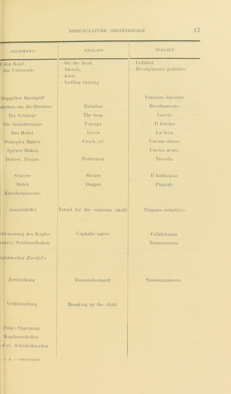 ALLEMAND AND LAIS ITALl EN f jden Kopf ( )n lin* Jiead, — Cefalica (las 1 ’nterende breecli, Kivolgimenlo podalieo knee, fostling turning Doppelter 1 landgriff Versione bipolare drelM‘11 uni die Quoraxe Rotation Rivoltarnento Die Schlinge The loop Laccio Die (ieburtszange Forceps Il forci]ie Der Hebel Lever La leva Stmnpfer llaken Croeh (et) Uiicino ottuso Spitzer llaken Un ci no acuto Bohrer, Trépan Perforator Trivella Scheere Shears Il forbicione Dolch Dagger P u gnale Knoclienpincette Ausziebloffel Tenail for the cranium (skull) Trapano estrattivo i'kleinerung des Kopfes Cephalic carve Cefalotomia taun’s) Scblüsselhaken Troncamento ialsbreelier Zweifrï;s- Zerstückung Dismemberment îSminuzzamenlo \ erkleinerung Breaking up the cliild {.Sage) Siigezange Kopfzerscheller >f-ev. Sehadelbrocbcr I- M. — OUSrÊrRIQt’K