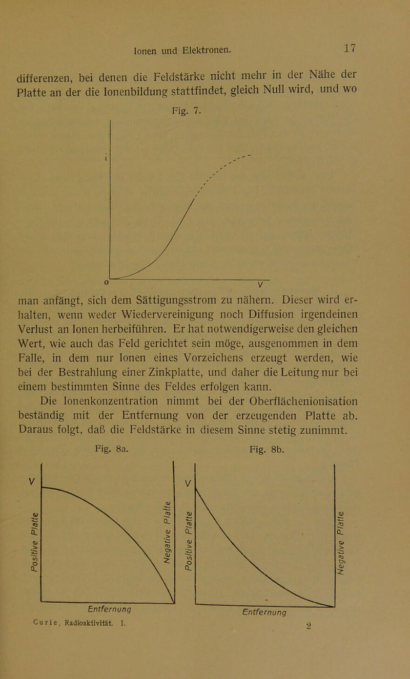 differenzen, bei denen die Feldstärke nicht mehr in der Nähe der Platte an der die Ionenbildung stattfindet, gleich Null wird, und wo Fig. 7. man anfängt, sich dem Sättigungsstrom zu nähern. Dieser wird er- halten, wenn weder Wiedervereinigung noch Diffusion irgendeinen Verlust an Ionen herbeiführen. Er hat notwendigerweise den gleichen Wert, wie auch das Feld gerichtet sein möge, ausgenommen in dem Falle, in dem nur Ionen eines Vorzeichens erzeugt werden, wie bei der Bestrahlung einer Zinkplatte, und daher die Leitung nur bei einem bestimmten Sinne des Feldes erfolgen kann. Die Ionenkonzentration nimmt bei der Oberflächenionisation beständig mit der Entfernung von der erzeugenden Platte ab. Daraus folgt, daß die Feldstärke in diesem Sinne stetig zunimmt. Fig. 8a. Fig. 8b.