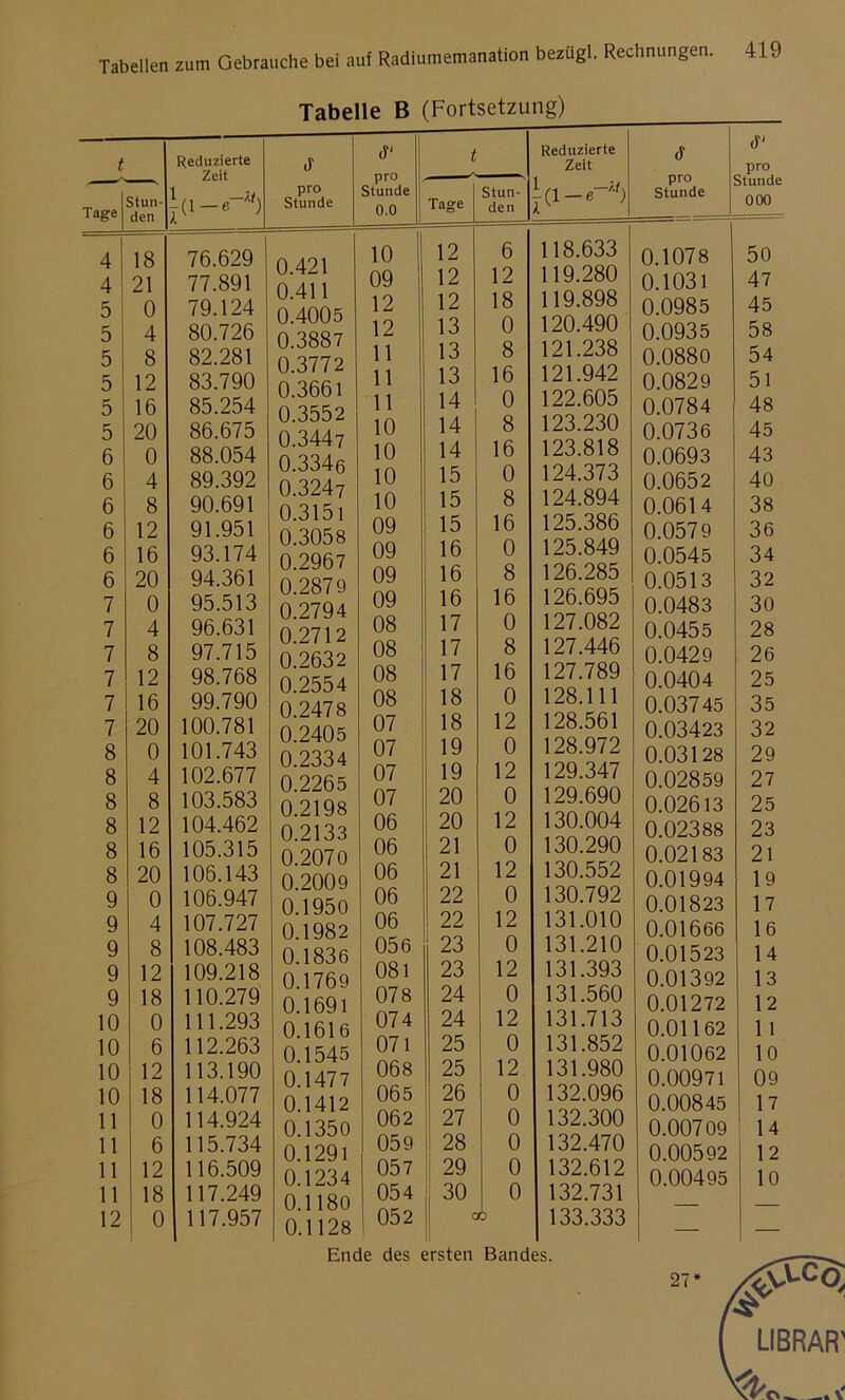 Tabelle B (Fortsetzung) t Reduzierte Zeit Tage Stun- den i(l-e-a) 4 18 76.629 4 21 77.891 5 0 79.124 5 4 80.726 5 8 82.281 5 12 83.790 5 16 85.254 5 20 86.675 6 0 88.054 6 4 89.392 6 8 90.691 6 12 91.951 6 16 93.174 6 20 94.361 7 0 95.513 7 4 96.631 7 8 97.715 7 12 98.768 7 16 99.790 7 20 100.781 8 0 101.743 8 4 102.677 8 8 103.583 8 12 104.462 8 16 105.315 8 20 106.143 9 0 106.947 9 4 107.727 9 8 108.483 9 12 109.218 9 18 110.279 10 0 111.293 10 6 112.263 10 12 113.190 10 18 114.077 11 0 114.924 11 6 115.734 11 12 116.509 11 18 117.249 12 0 117.957 10 09 12 12 11 11 11 10 10 10 10 09 09 09 09 08 08 08 08 07 07 07 07 06 06 06 06 06 056 081 078 074 071 068 065 062 059 057 054 052 0.421 0.411 0.4005 0.3887 0.3772 0.3661 0.3552 0.3447 0.334g 0.324t 0.3151 0.3058 0.2967 0.2879 0.2794 0.2712 0.2632 0.2554 0.2478 0.2405 0.2334 0.2265 0.2198 0.2133 0.2070 0.2009 0.1950 0.1982 0.1836 0.1769 0.1691 0.1616 0.1545 0.1477 0.1412 0.1350 0.1291 0.1234 0.1180 0.1128 Ende des ersten Bandes. 12 12 12 13 13 13 14 14 14 15 15 15 16 16 16 17 17 17 18 18 19 19 20 20 21 21 22 22 23 23 24 24 25 25 26 27 28 29 30 6 12 18 0 8 16 0 8 16 0 8 16 0 8 16 0 8 16 0 12 0 12 0 12 0 12 0 12 0 12 0 12 0 12 0 oo 118.633 119.280 119.898 120.490 121.238 121.942 122.605 123.230 123.818 124.373 124.894 125.386 125.849 126.285 126.695 127.082 127.446 127.789 128.111 128.561 128.972 129.347 129.690 130.004 130.290 130.552 130.792 131.010 131.210 131.393 131.560 131.713 131.852 131.980 132.096 132.300 132.470 132.612 132.731 133.333 0.1078 0.1031 0.0985 0.0935 0.0880 0.0829 0.0784 0.0736 0.0693 0.0652 0.0614 0.0579 0.0545 0.0513 0.0483 0.0455 0.0429 0.0404 0.03745 0.03423 0.03128 0.02859 0.02613 0.02388 0.02183 0.01994 0.01823 0.01666 0.01523 0.01392 0.01272 0.01162 0.01062 0.00971 0.00845 0.007 09 0.00592 0.00495 50 47 45 58 54 51 48 45 43 40 38 36 34 32 30 28 26 25 35 32 29 27 25 23 21 19 17 16 14 13 12 11 10 09 17 14 12 10 27*